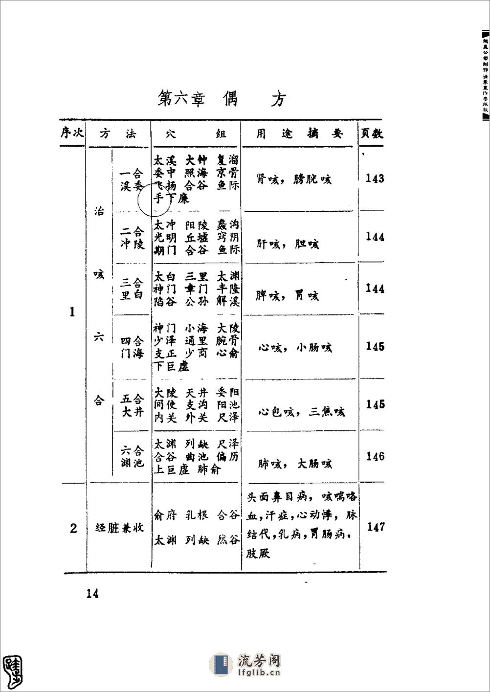 针灸经典处方别裁(周楣声) - 第14页预览图