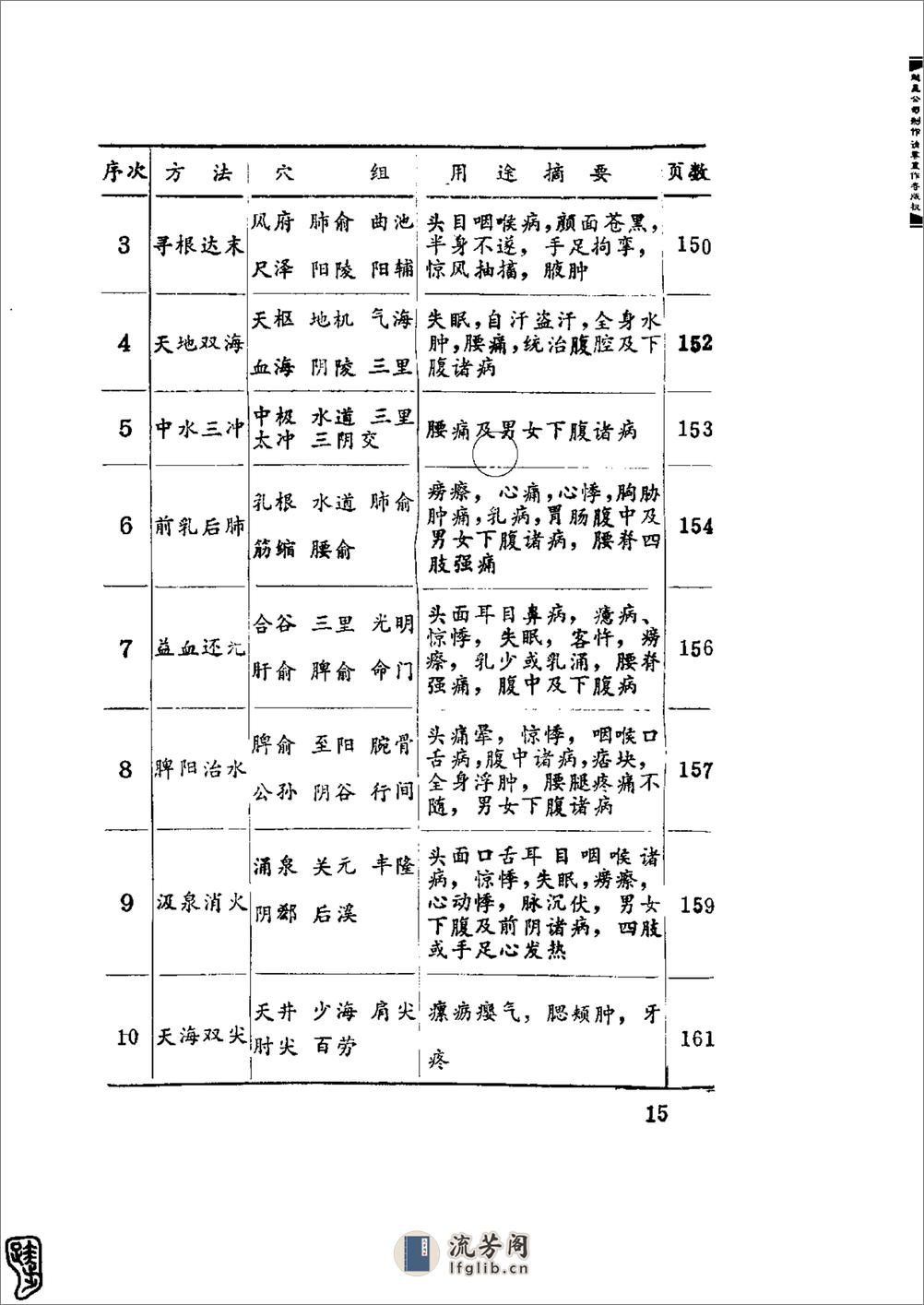 针灸经典处方别裁(周楣声) - 第15页预览图