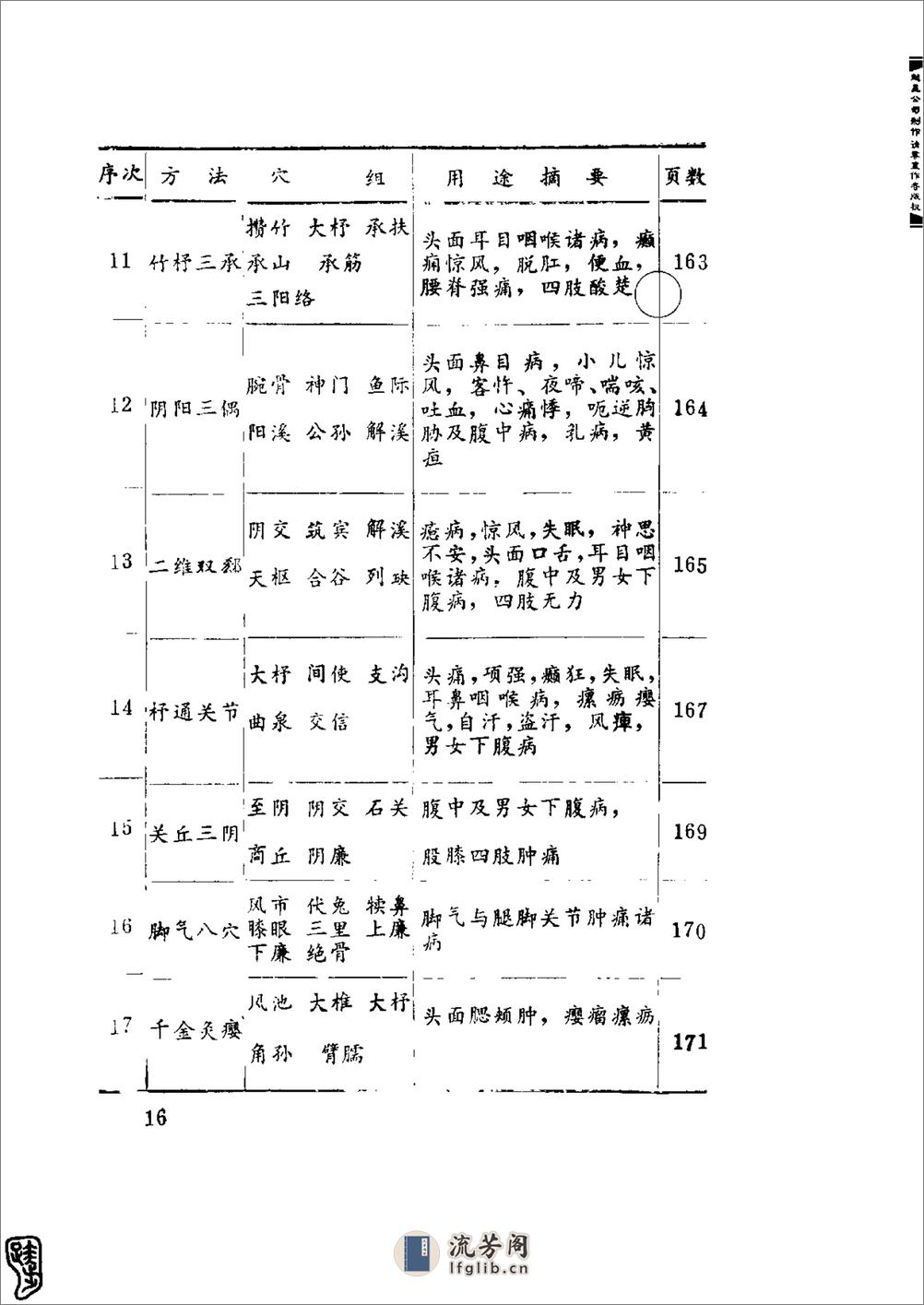 针灸经典处方别裁(周楣声) - 第16页预览图