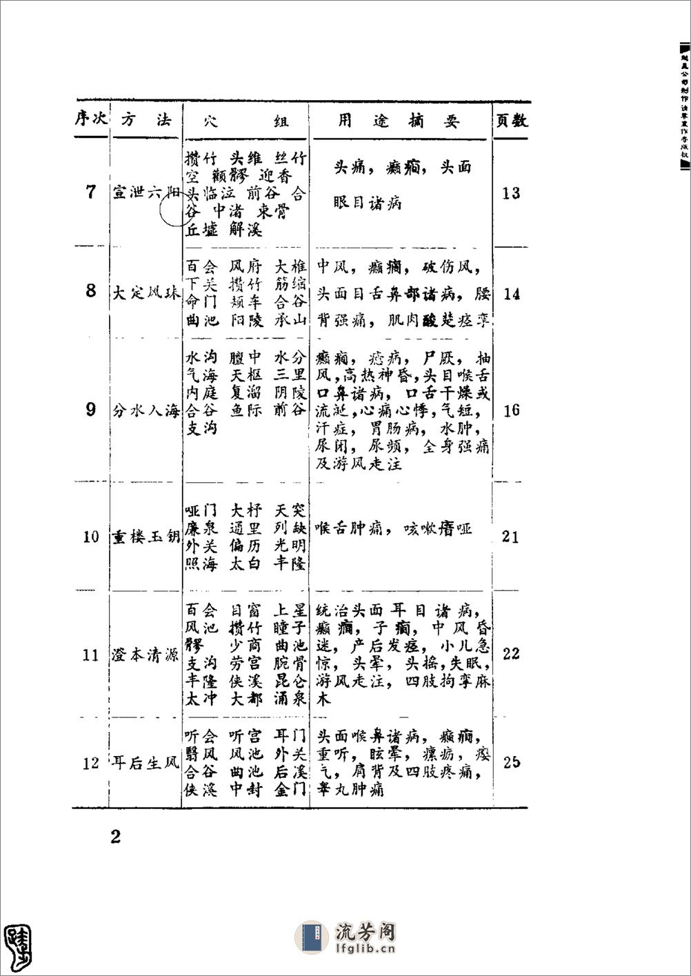 针灸经典处方别裁(周楣声) - 第2页预览图