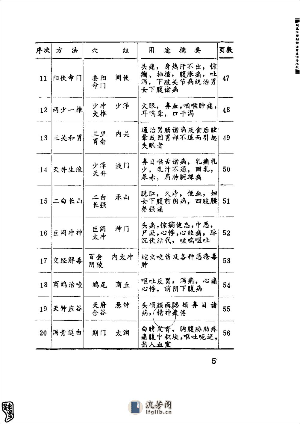 针灸经典处方别裁(周楣声) - 第5页预览图