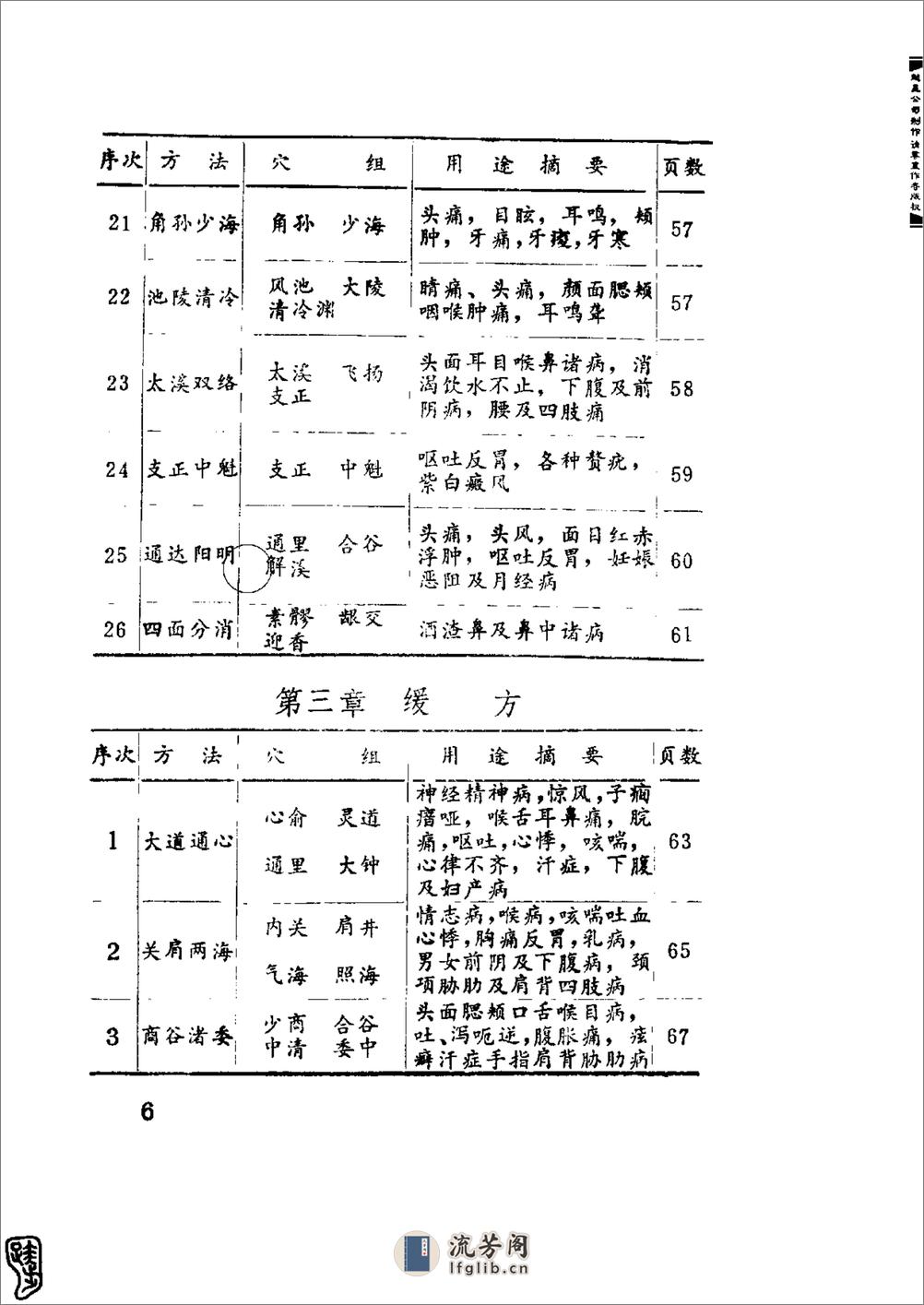 针灸经典处方别裁(周楣声) - 第6页预览图