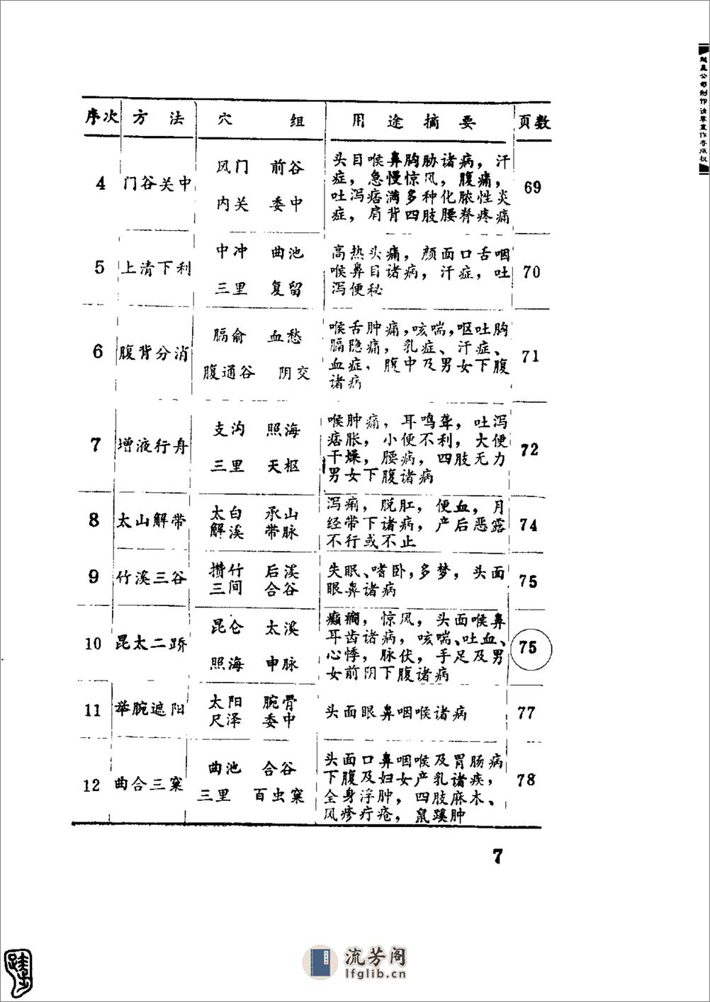 针灸经典处方别裁(周楣声) - 第7页预览图