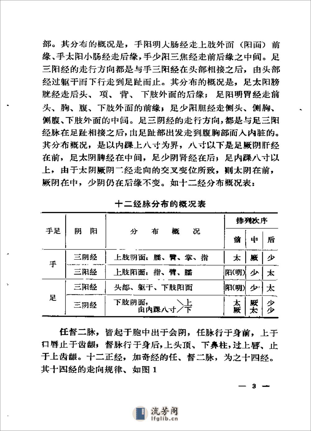 经络针灸心法 - 第12页预览图