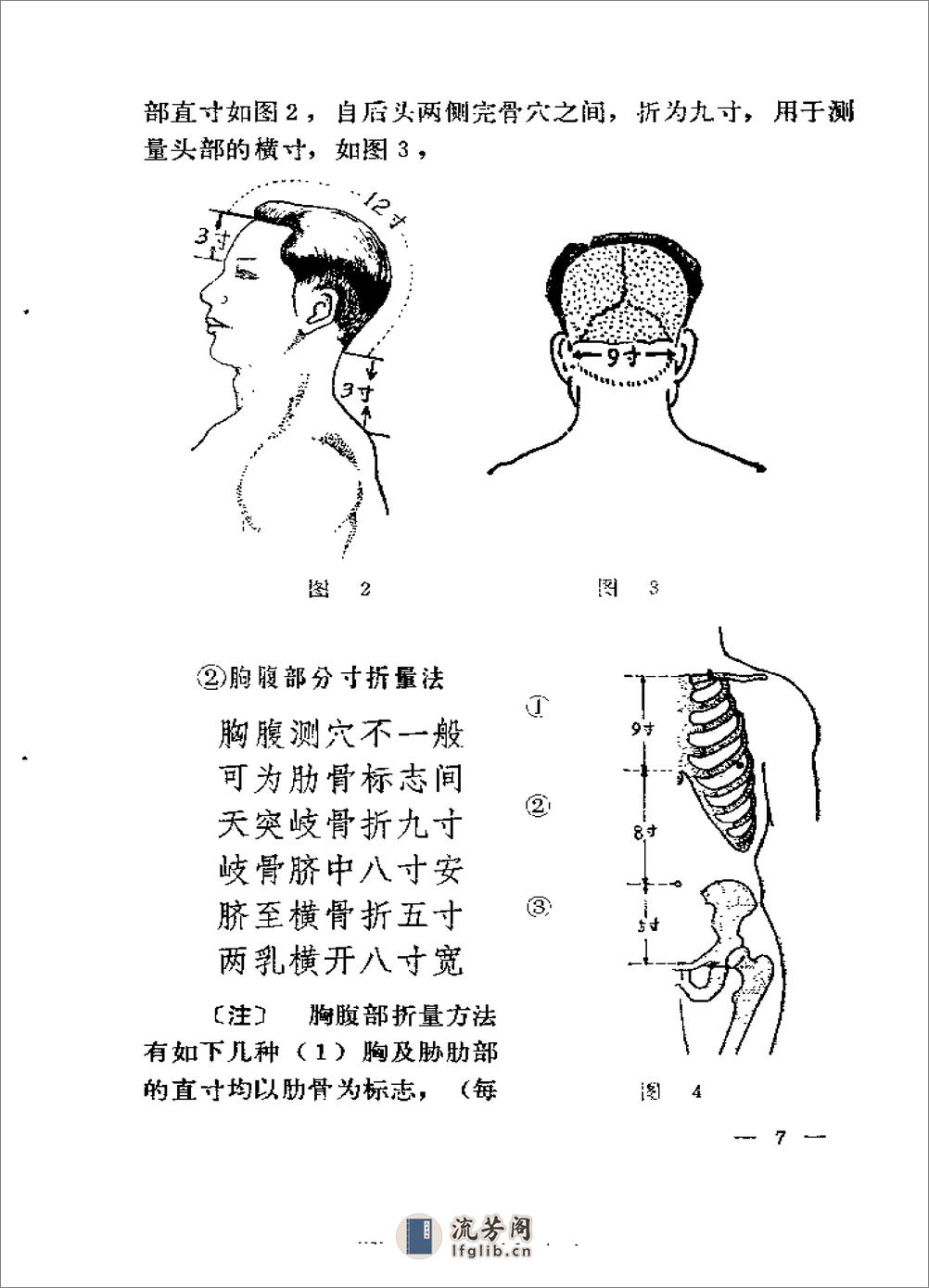 经络针灸心法 - 第16页预览图