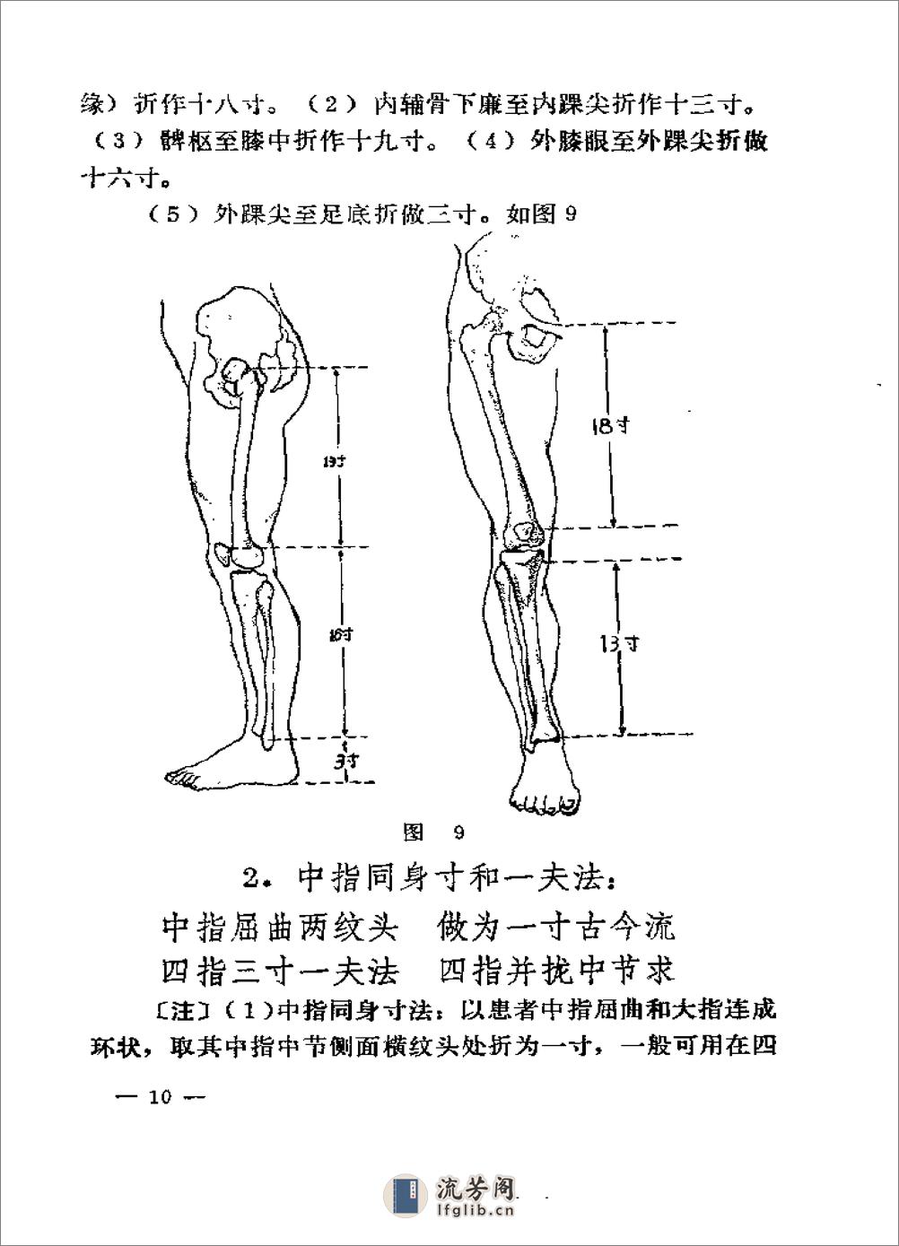 经络针灸心法 - 第19页预览图