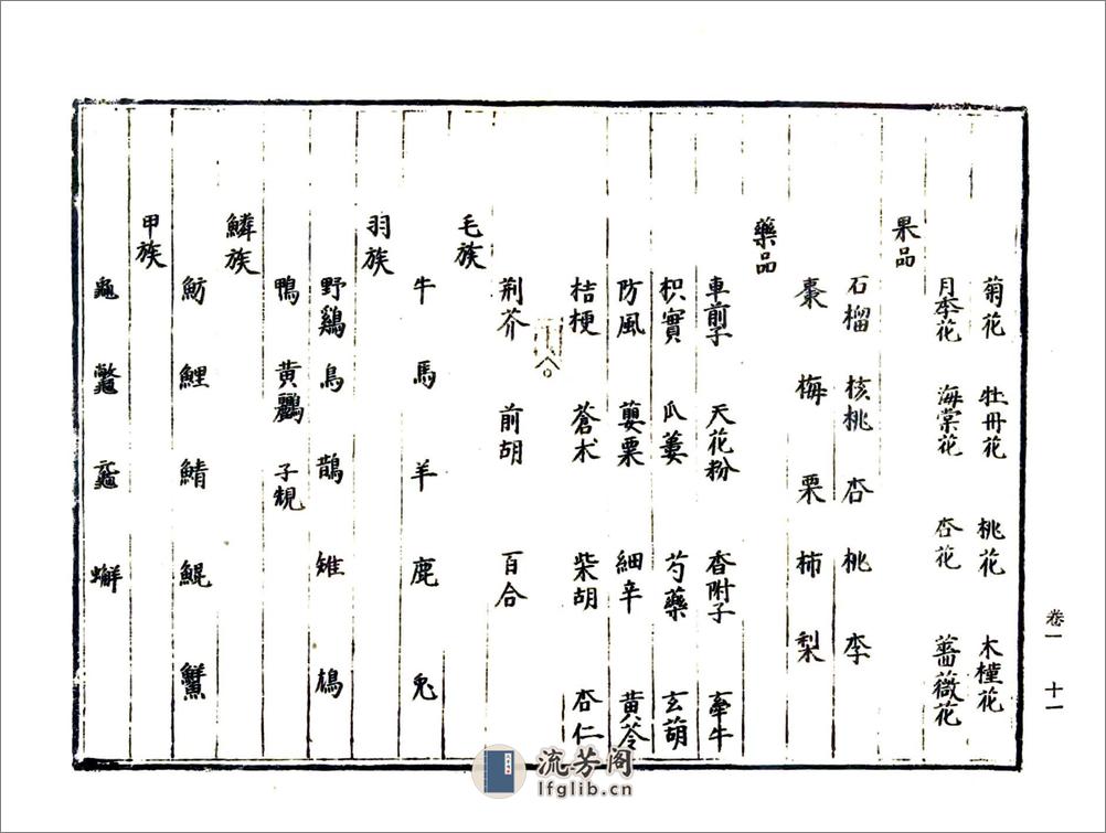 偃师县志（弘治） - 第14页预览图