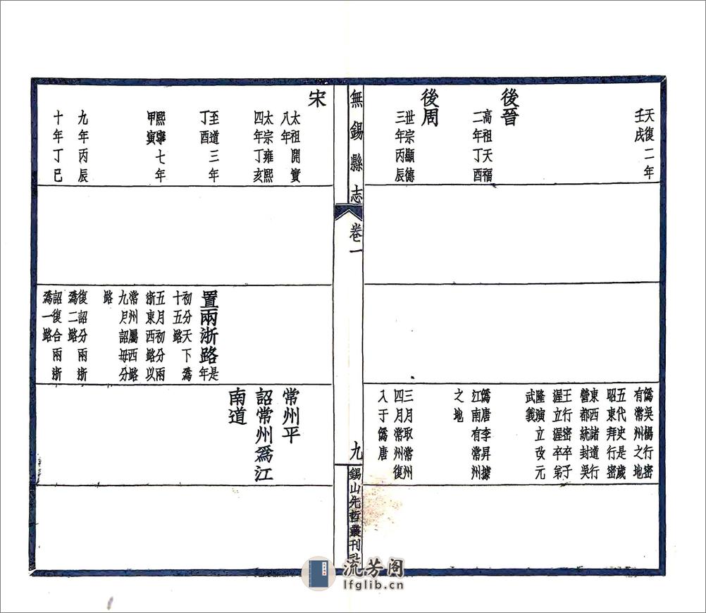 无锡县志（民国） - 第13页预览图