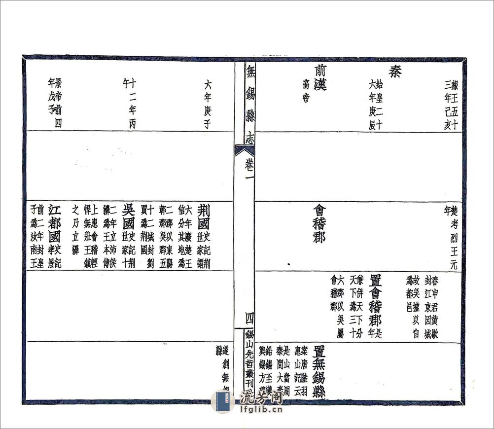 无锡县志（民国） - 第8页预览图