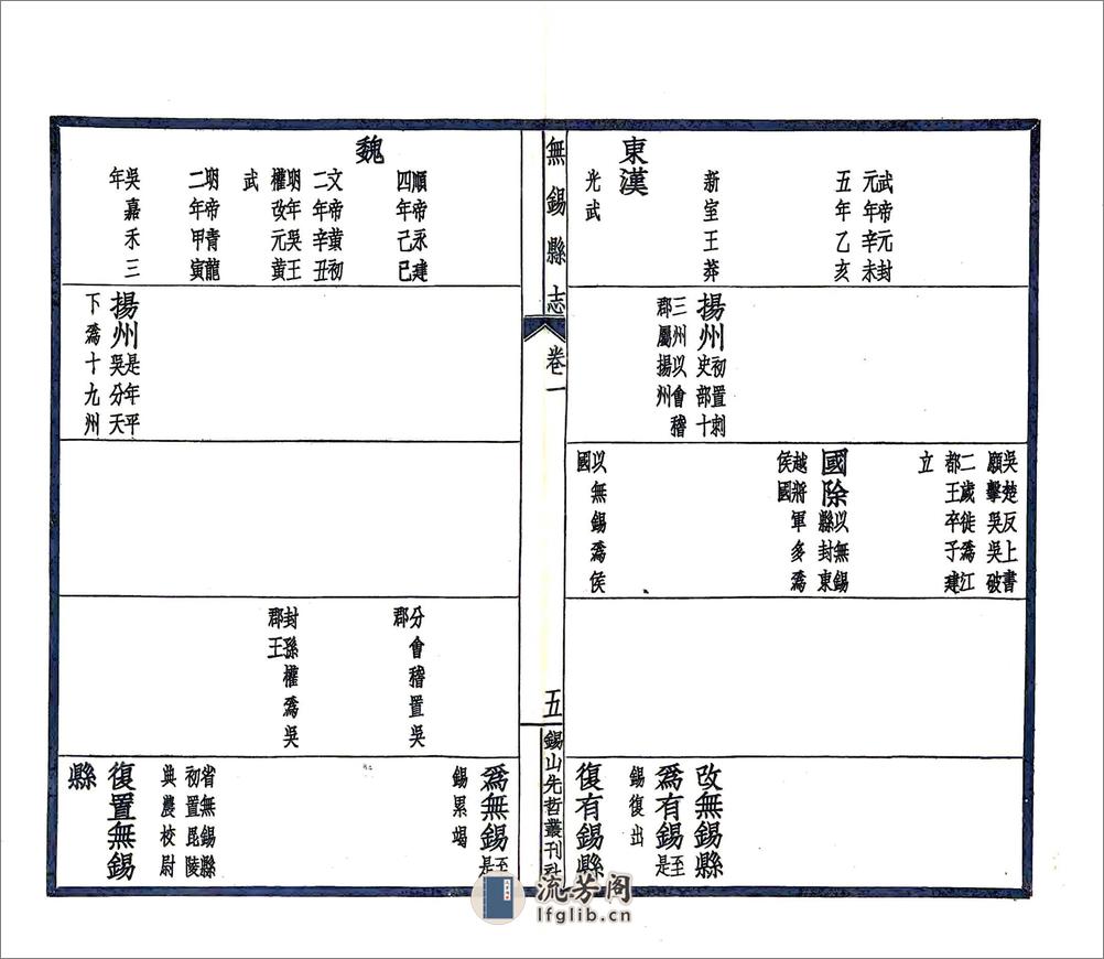 无锡县志（民国） - 第9页预览图