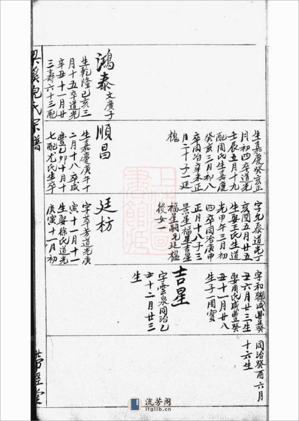 梁溪倪氏宗谱： [无锡] - 第18页预览图