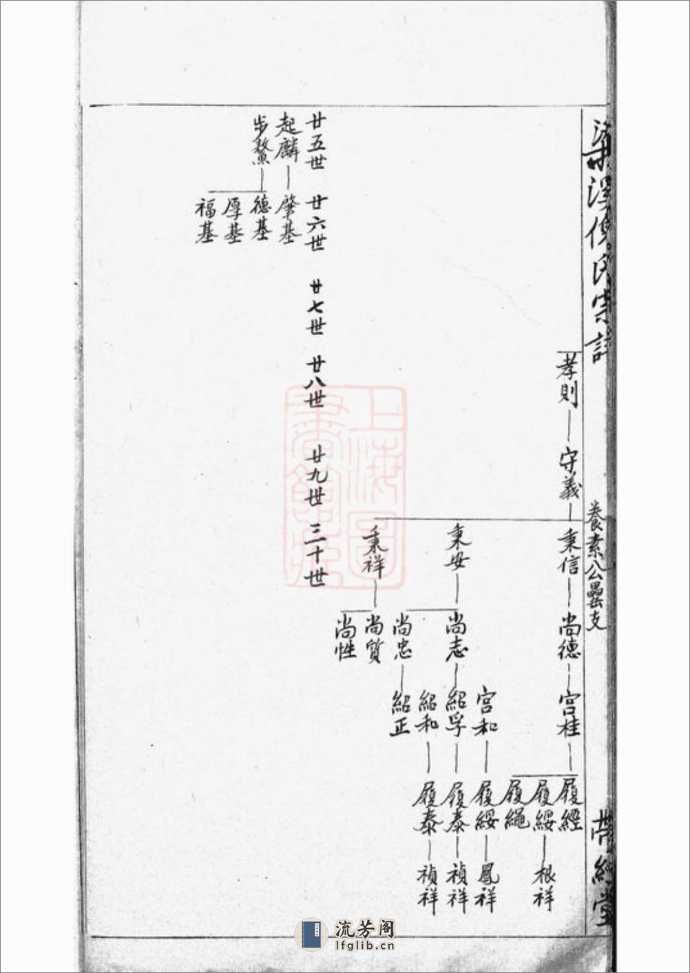 梁溪倪氏宗谱： [无锡] - 第9页预览图