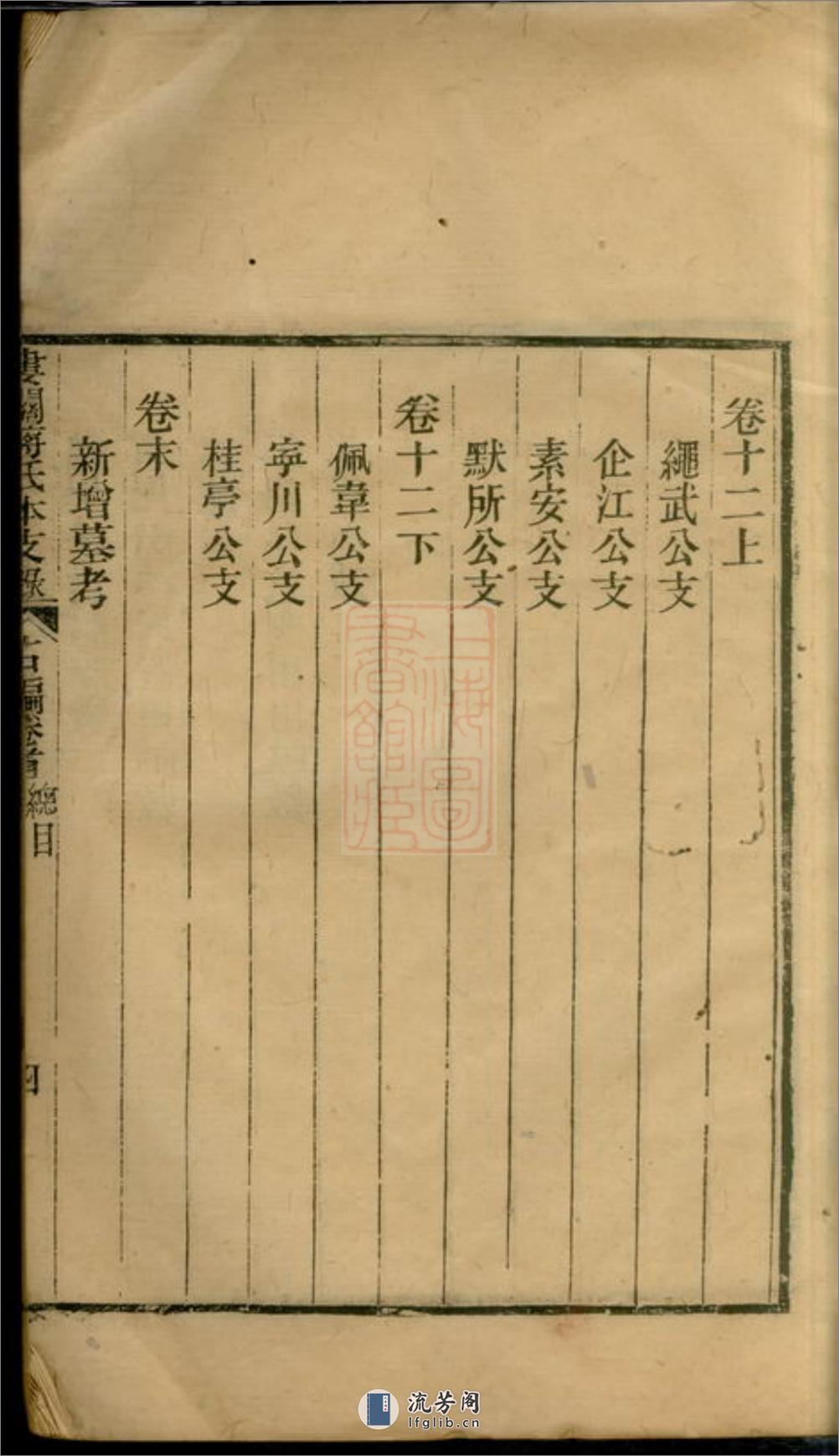 娄关蒋氏本支录右编：十二卷，首一卷，末一卷：[吴县] - 第11页预览图