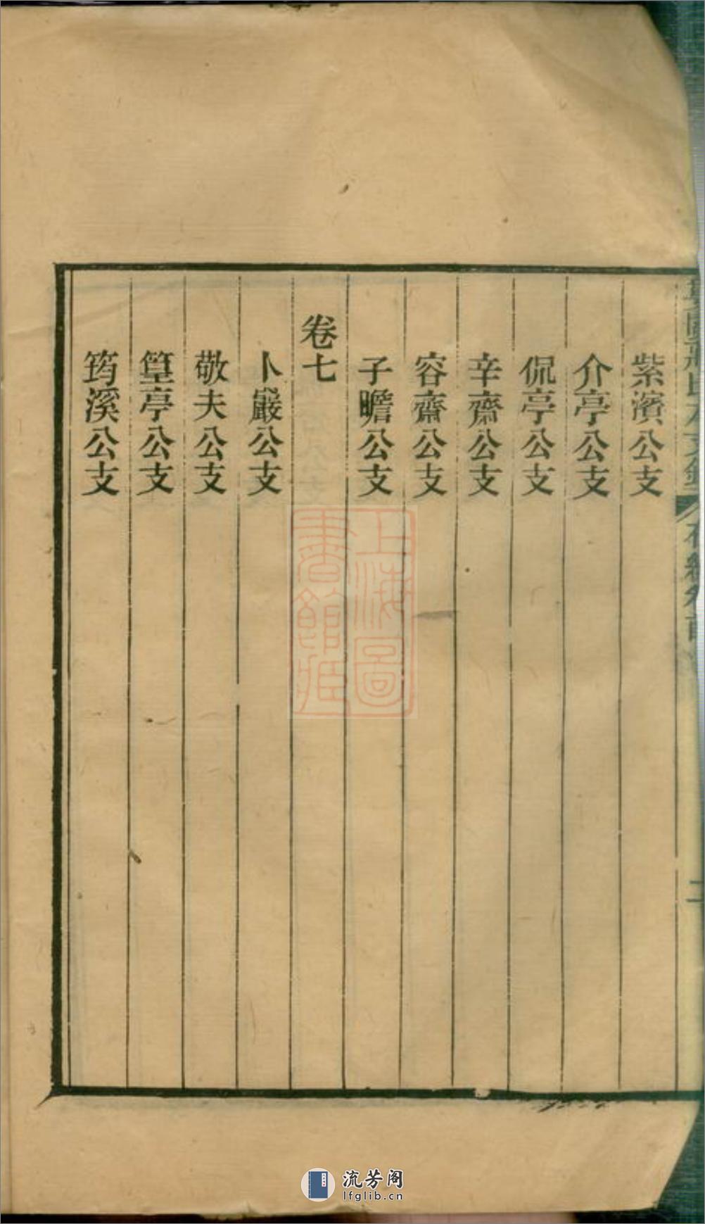 娄关蒋氏本支录右编：十二卷，首一卷，末一卷：[吴县] - 第8页预览图