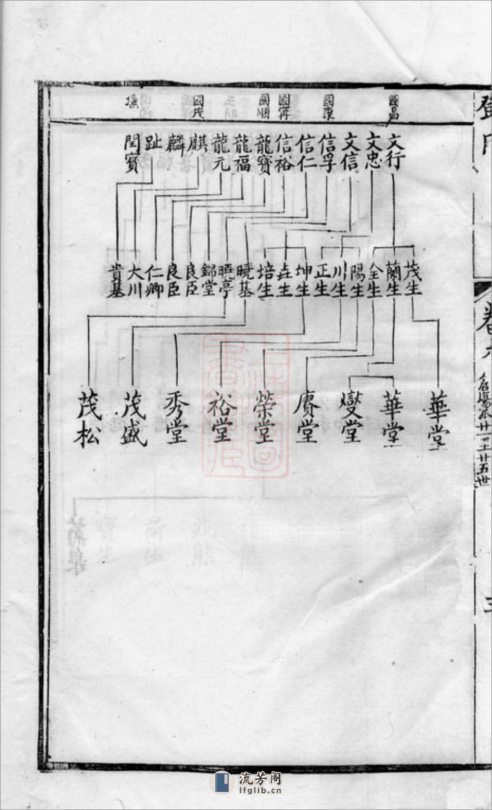 锡山邓氏宗谱：[无锡] - 第11页预览图