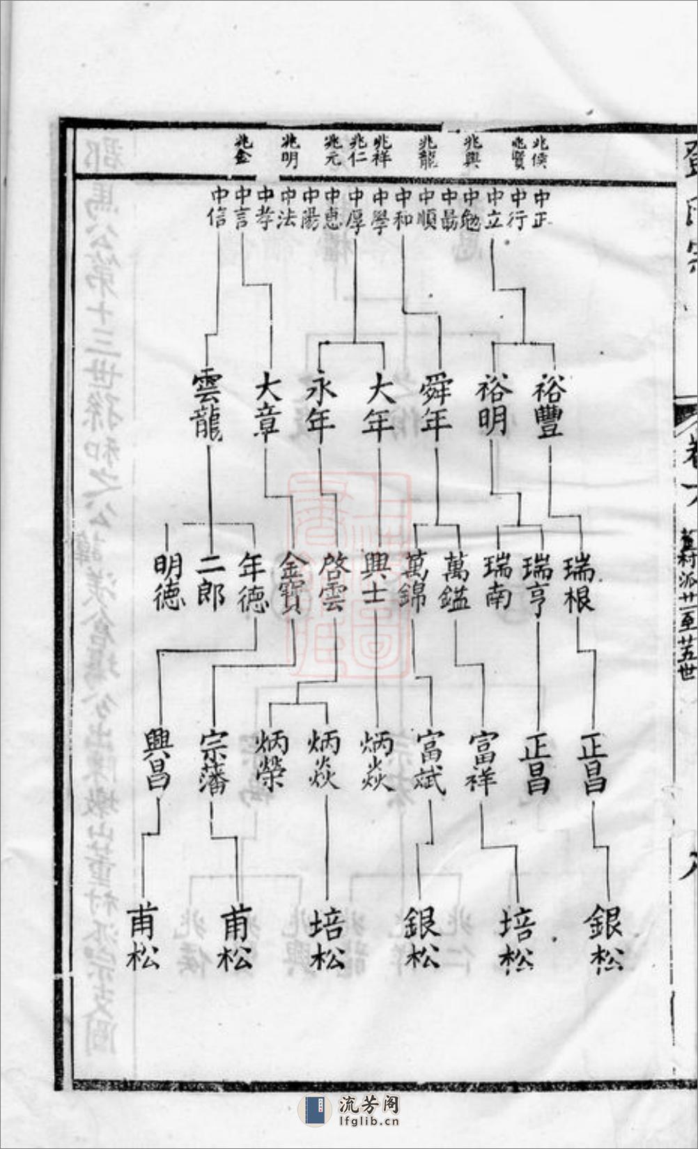 锡山邓氏宗谱：[无锡] - 第17页预览图