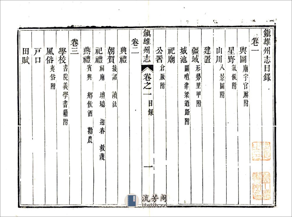 镇雄州志（光绪） - 第18页预览图