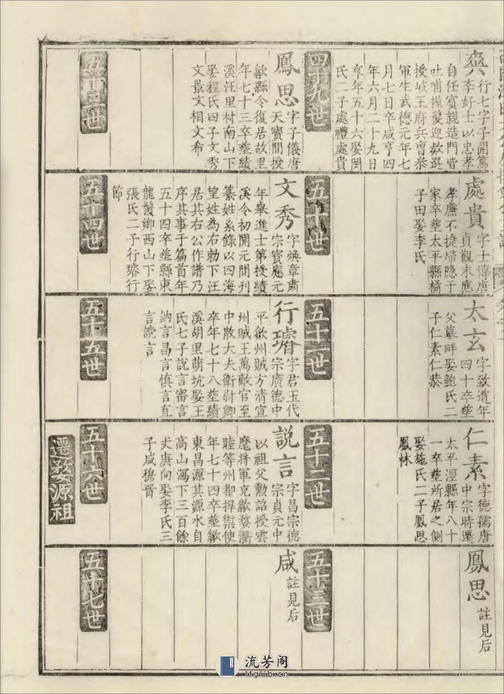 休宁西门汪氏大公房挥佥公支谱：共4卷 - 第11页预览图