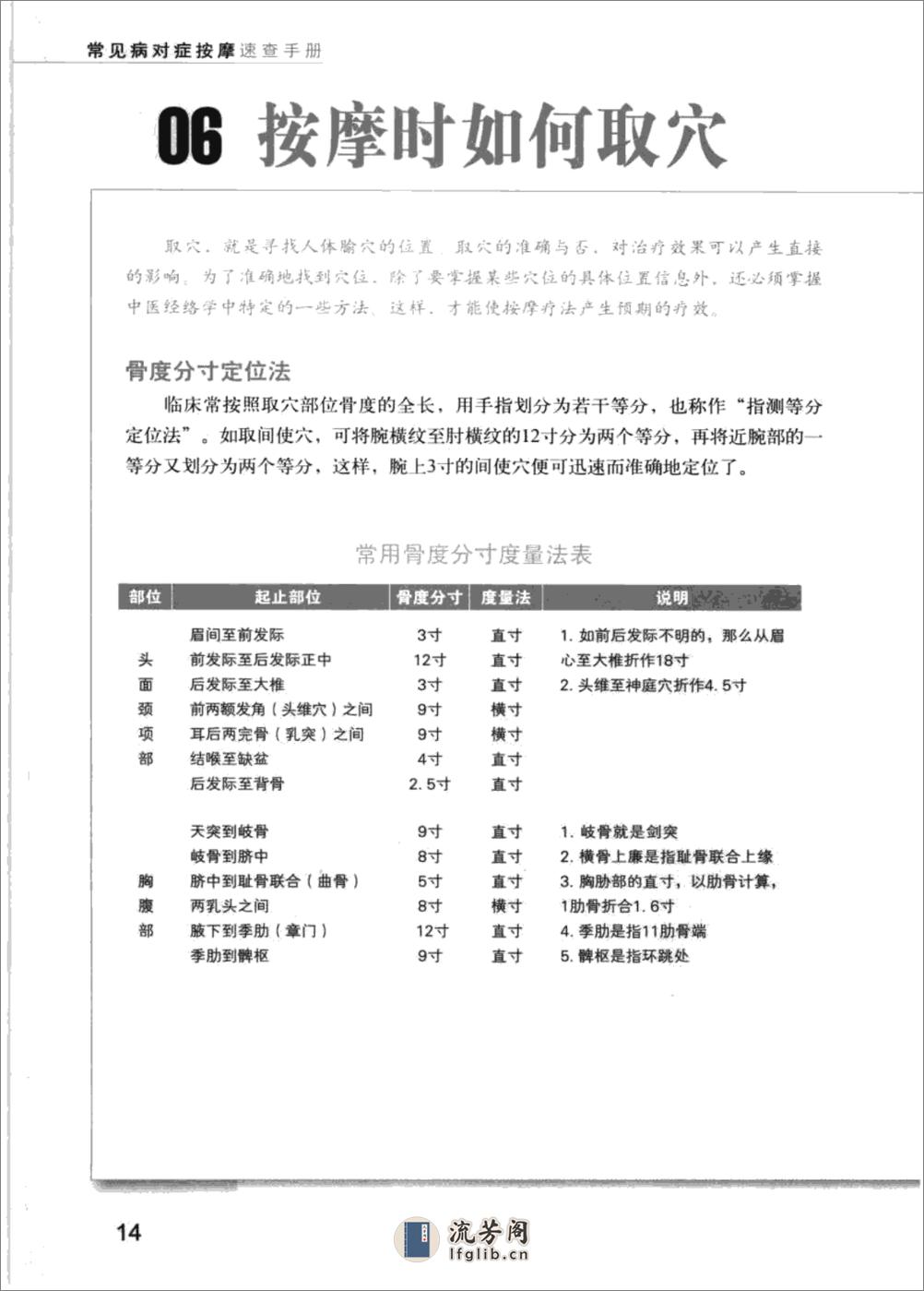 常见病对症按摩速查手册 - 第20页预览图