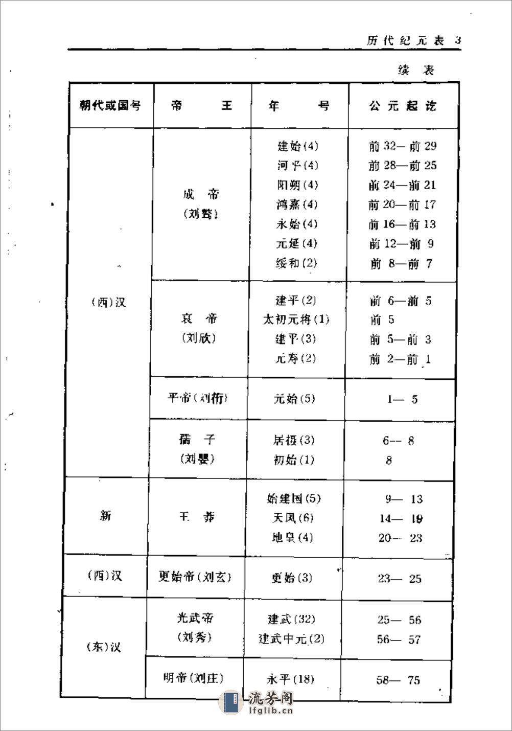 中国历代纪年手册·顾静·上海古籍1995 - 第10页预览图