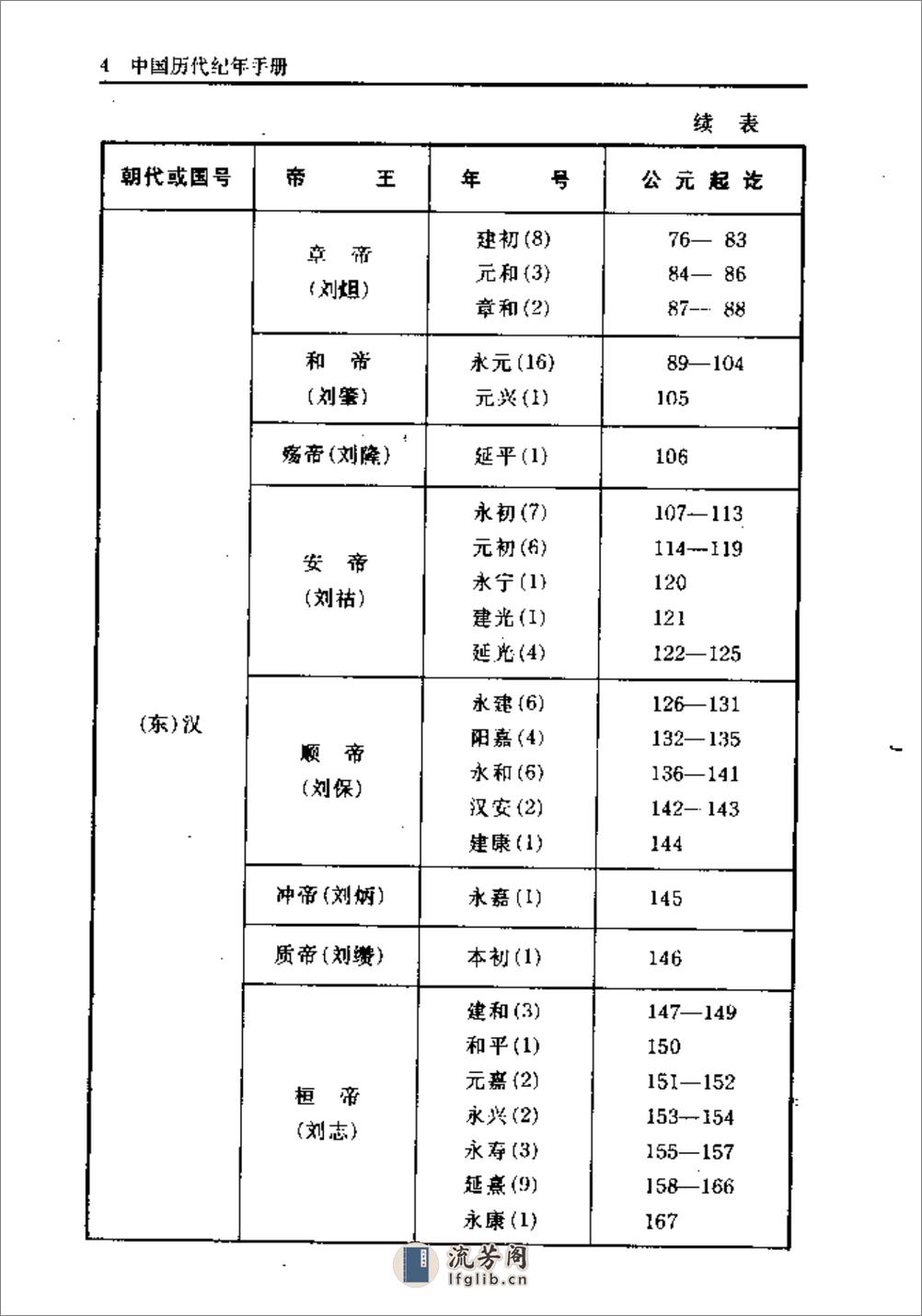 中国历代纪年手册·顾静·上海古籍1995 - 第11页预览图