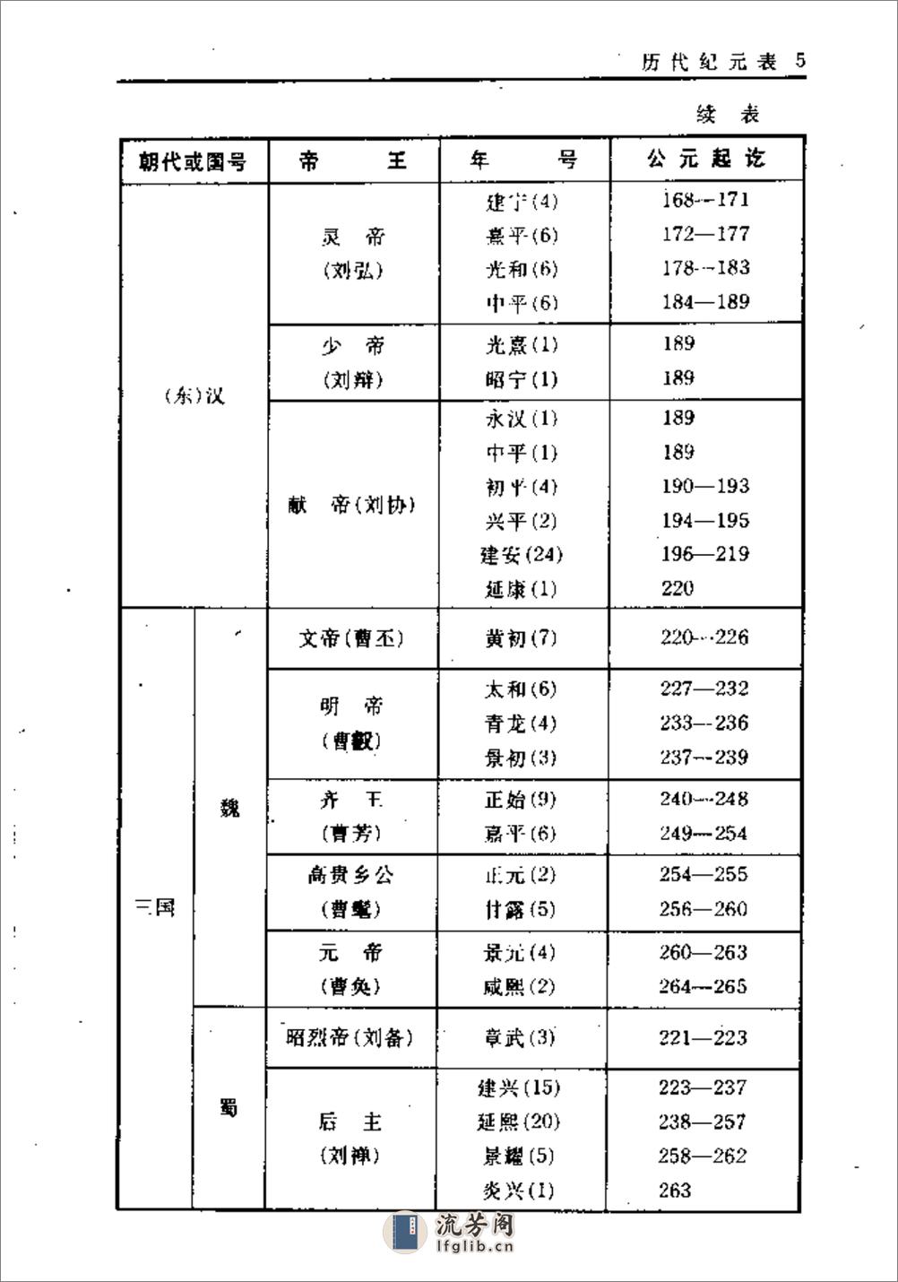 中国历代纪年手册·顾静·上海古籍1995 - 第12页预览图