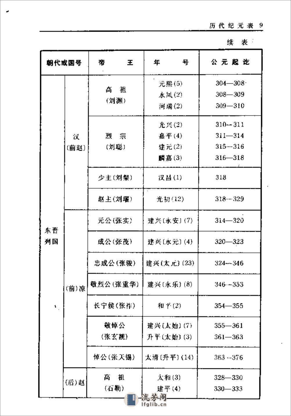 中国历代纪年手册·顾静·上海古籍1995 - 第16页预览图