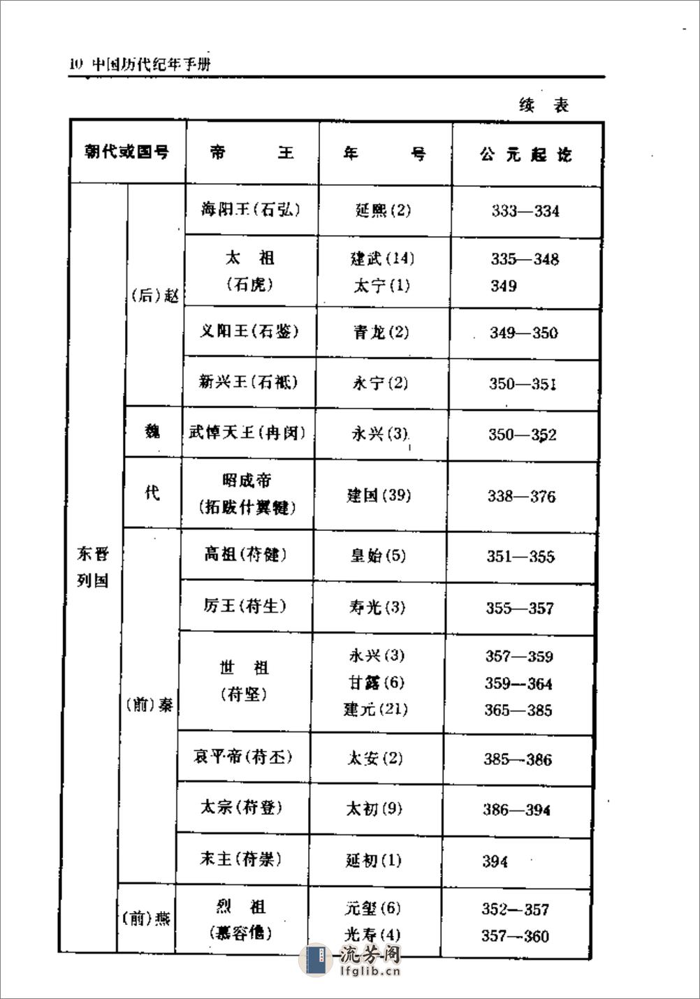 中国历代纪年手册·顾静·上海古籍1995 - 第17页预览图