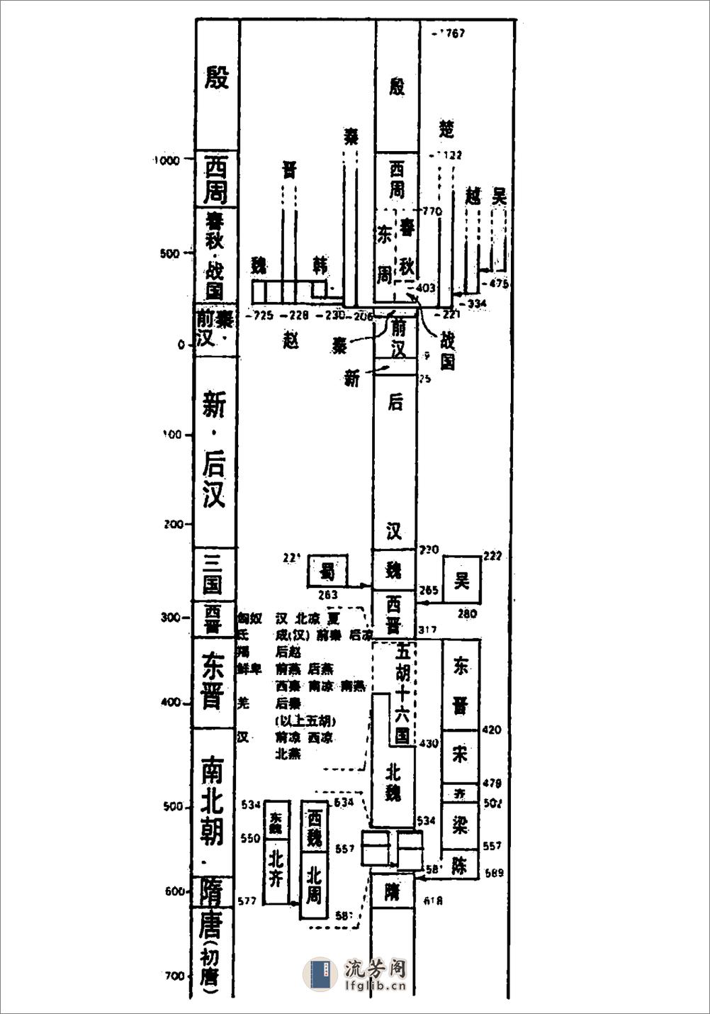 中国历代纪年手册·顾静·上海古籍1995 - 第5页预览图