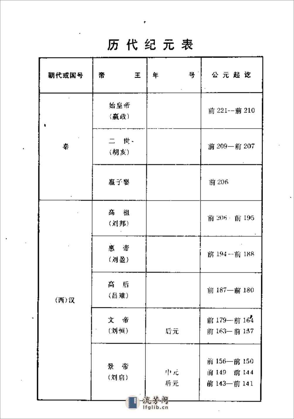 中国历代纪年手册·顾静·上海古籍1995 - 第8页预览图