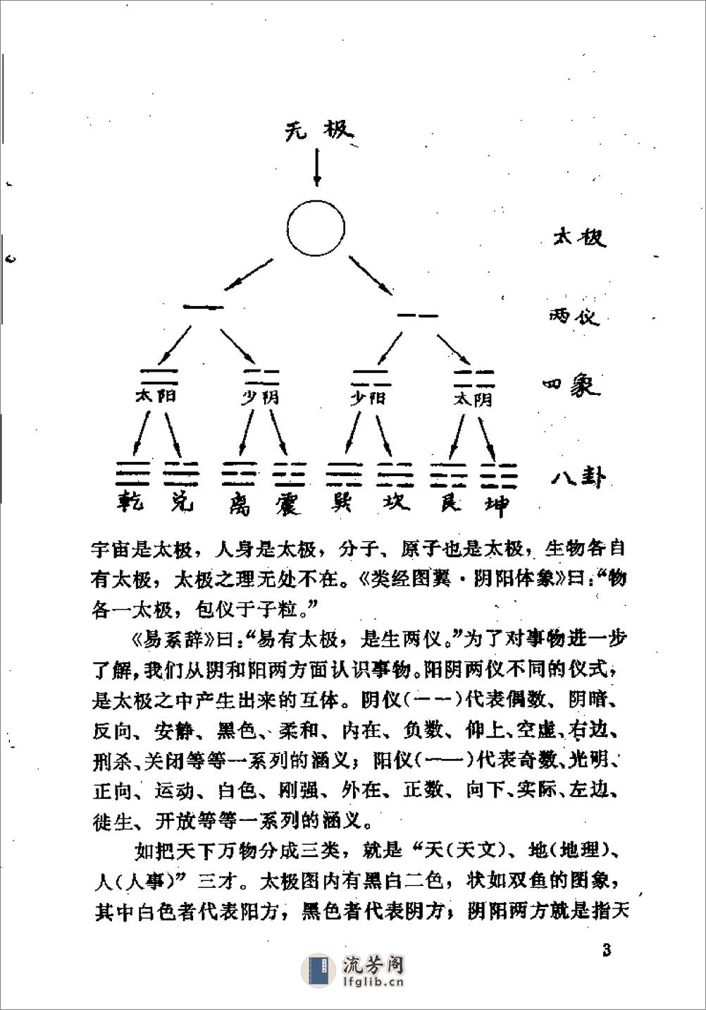 [周易与气功教程].李邦正 - 第7页预览图