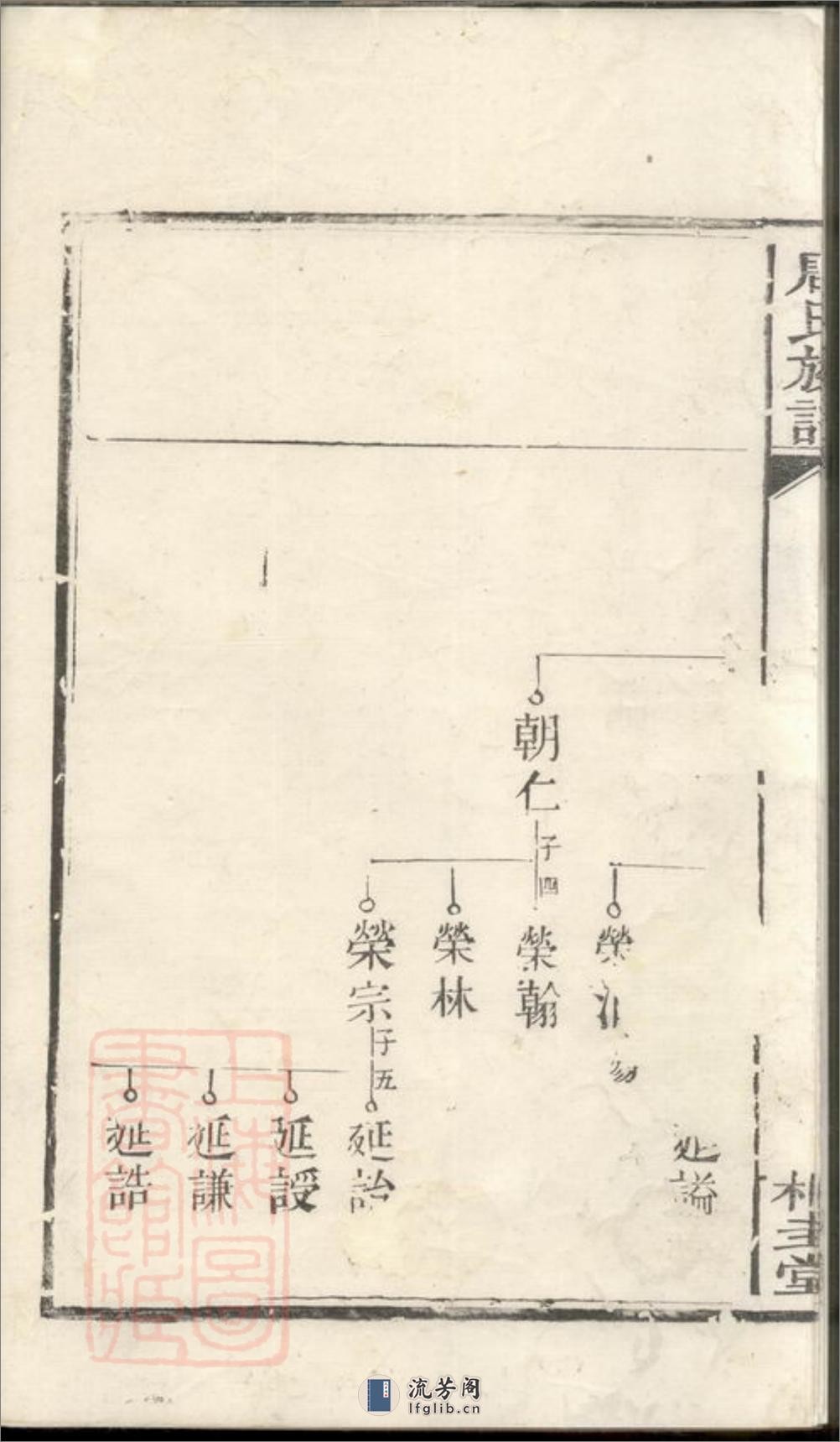 桐木桥唐氏续修族谱 - 第10页预览图