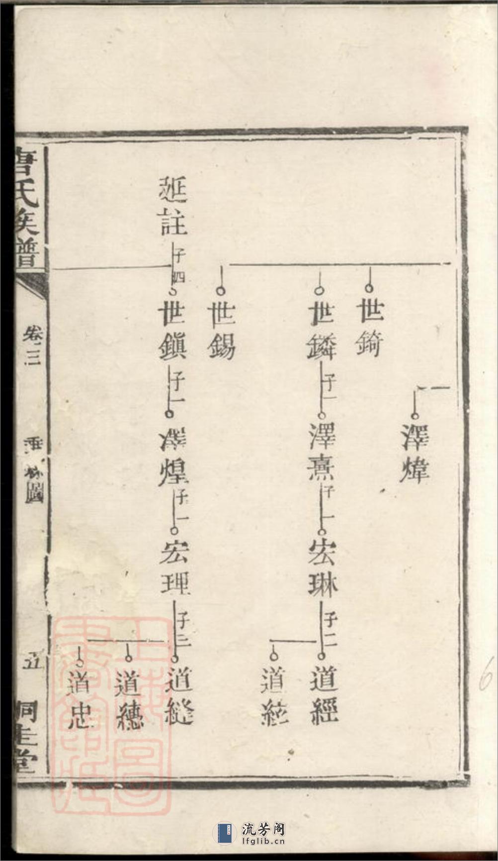 桐木桥唐氏续修族谱 - 第13页预览图