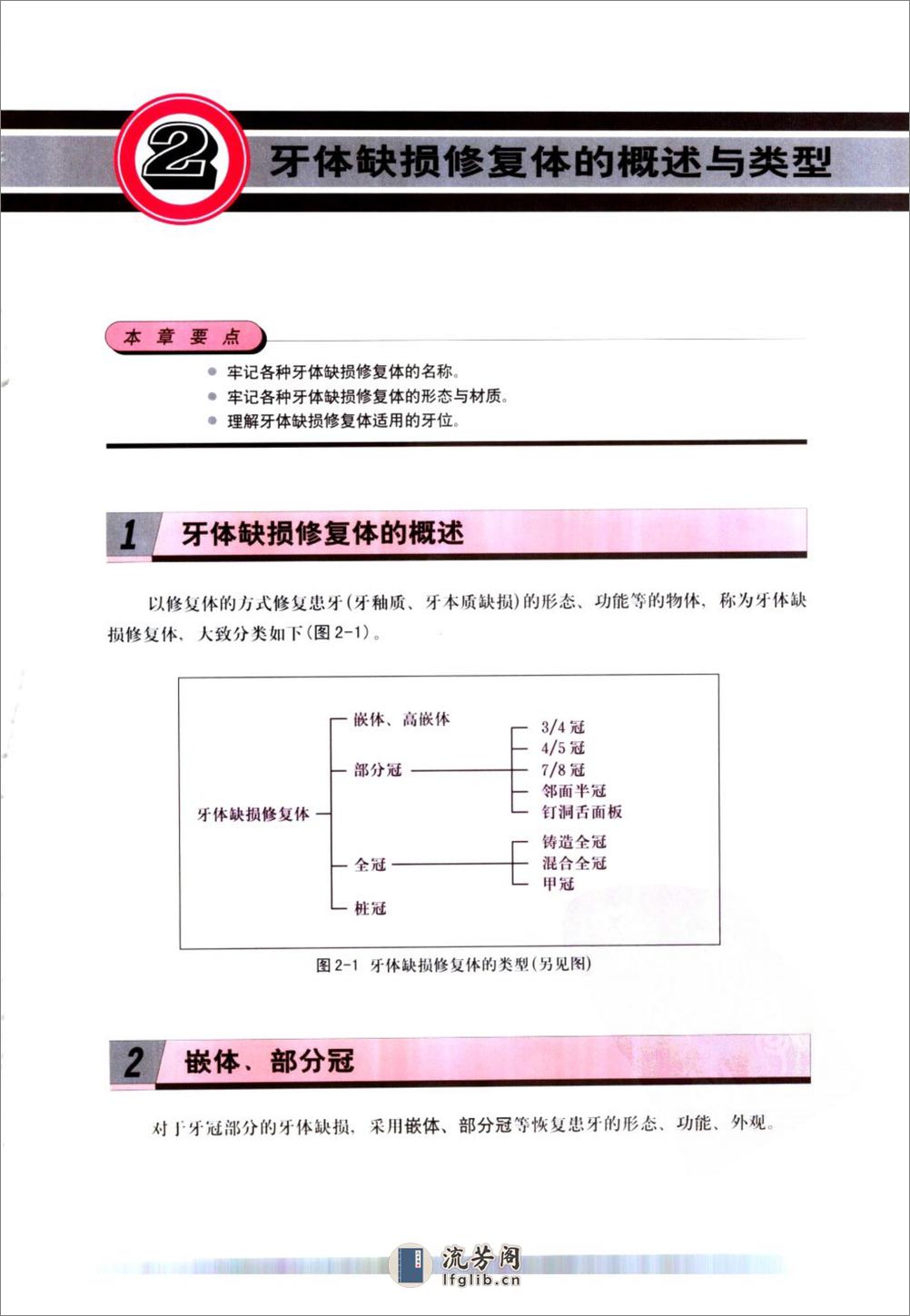 固定修复学P+(2)(1) - 第15页预览图