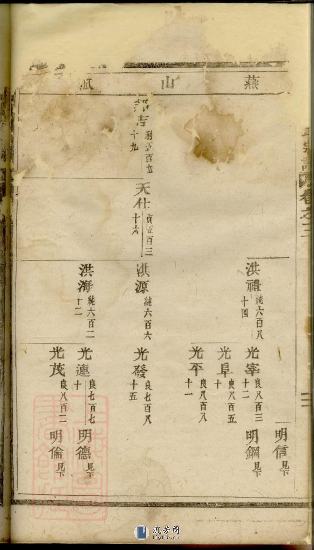 双泉徐氏宗谱：三十卷：[东阳] - 第13页预览图