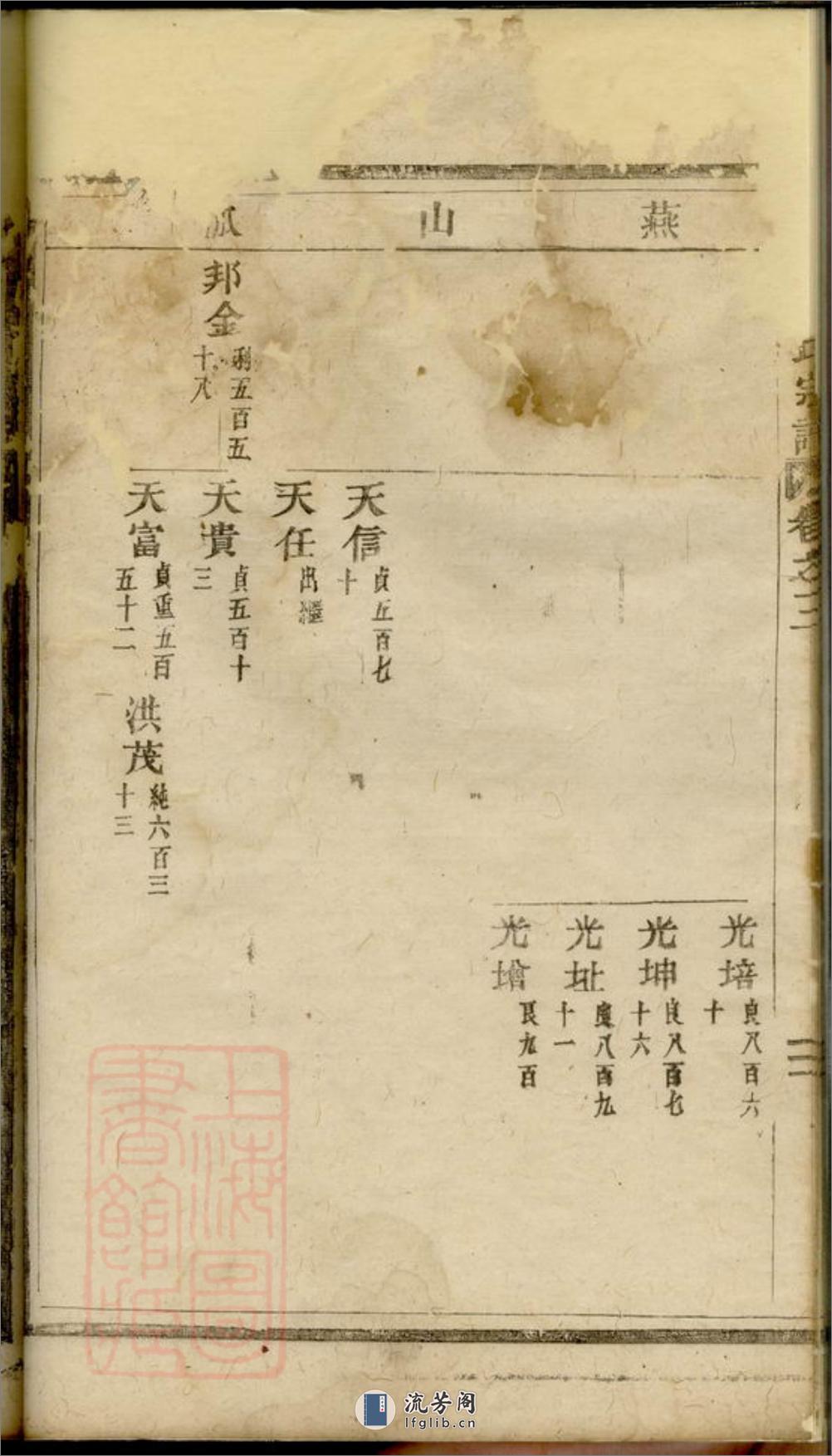 双泉徐氏宗谱：三十卷：[东阳] - 第15页预览图