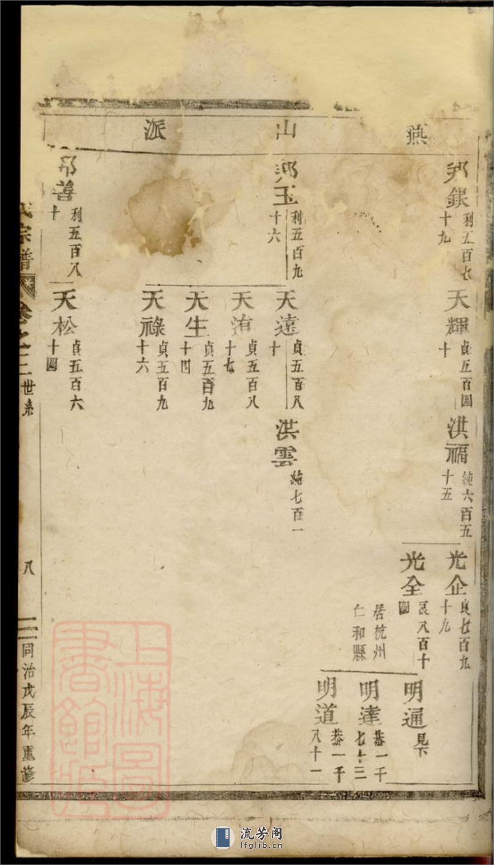 双泉徐氏宗谱：三十卷：[东阳] - 第16页预览图