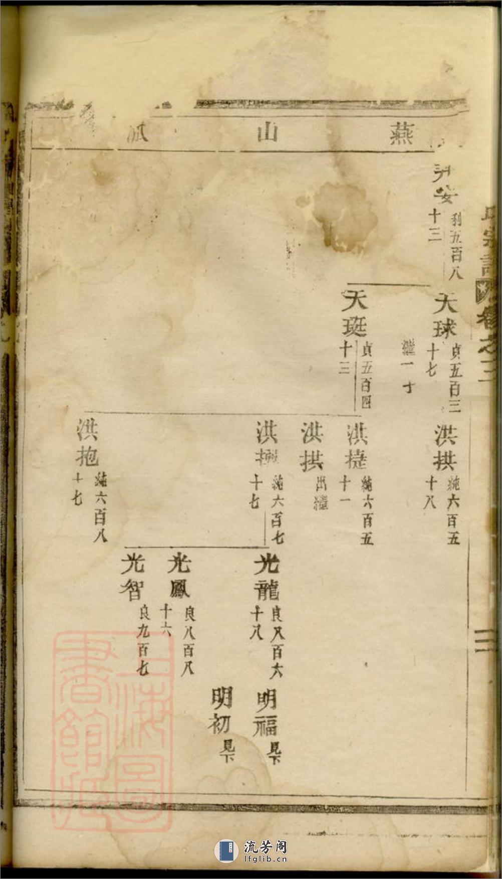 双泉徐氏宗谱：三十卷：[东阳] - 第19页预览图