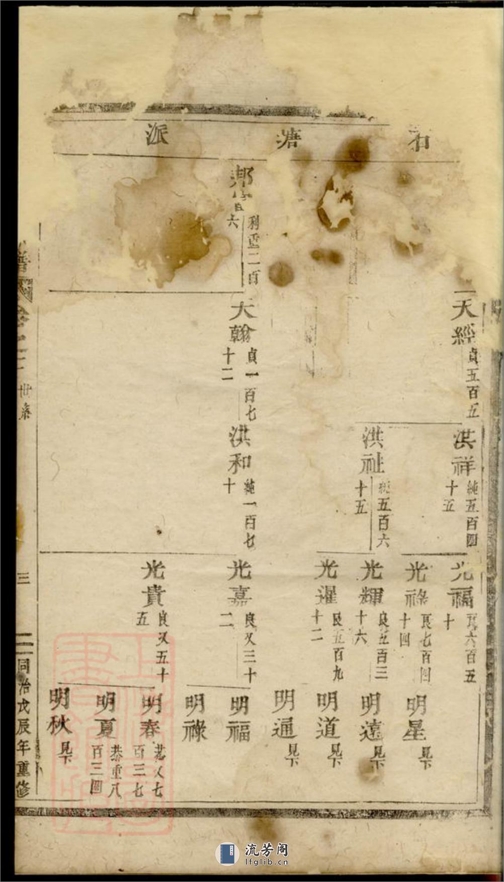 双泉徐氏宗谱：三十卷：[东阳] - 第6页预览图
