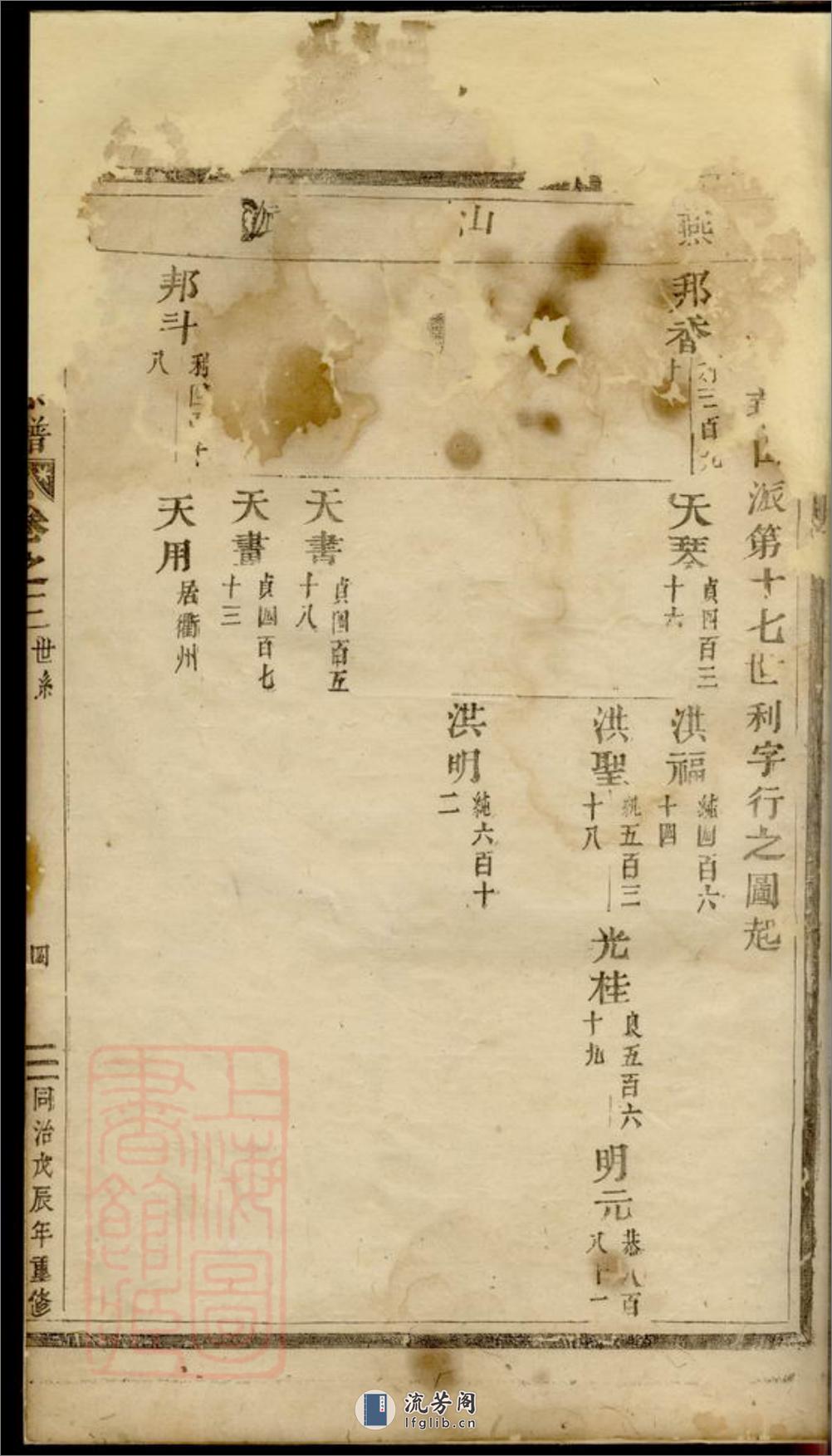 双泉徐氏宗谱：三十卷：[东阳] - 第8页预览图