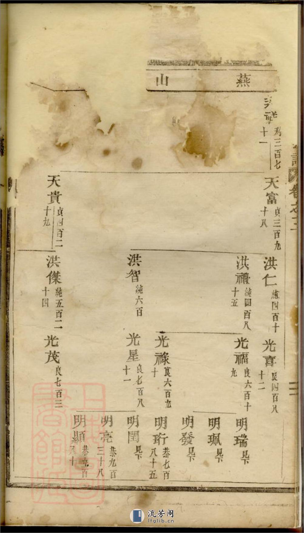 双泉徐氏宗谱：三十卷：[东阳] - 第9页预览图