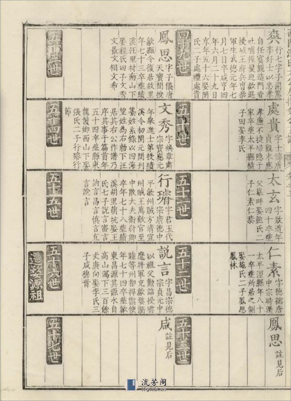 休宁西门汪氏大公房挥佥公支谱：十卷 - 第11页预览图