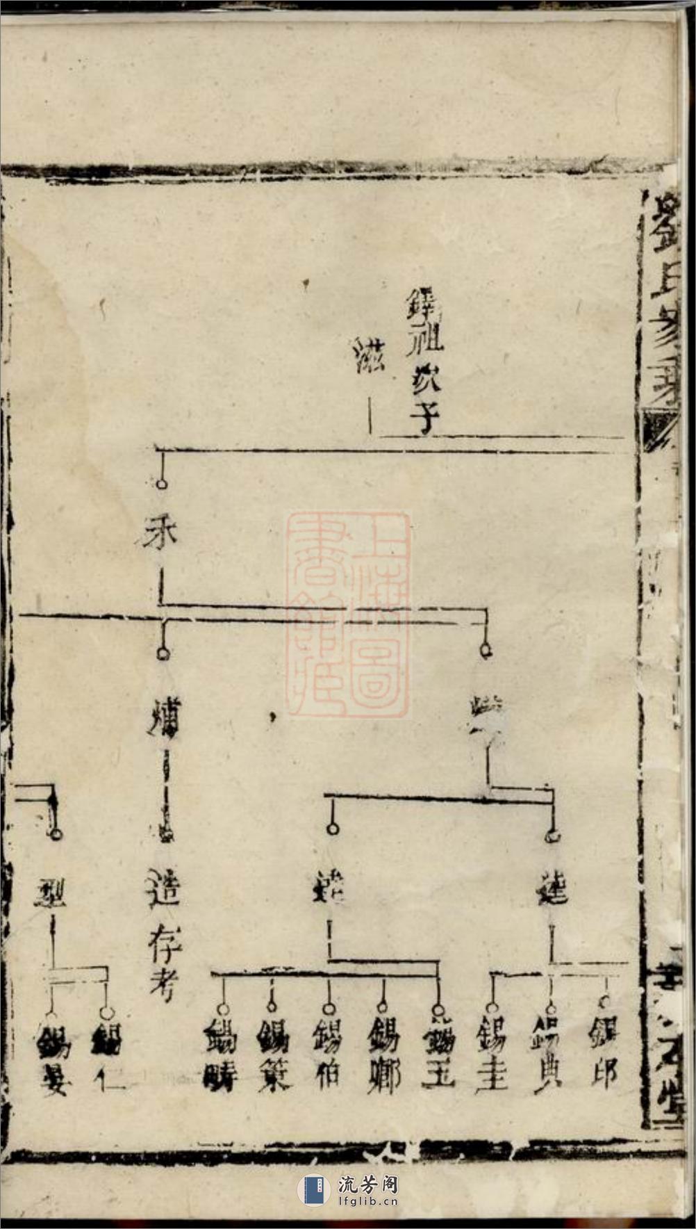 刘氏文武家乘 - 第5页预览图
