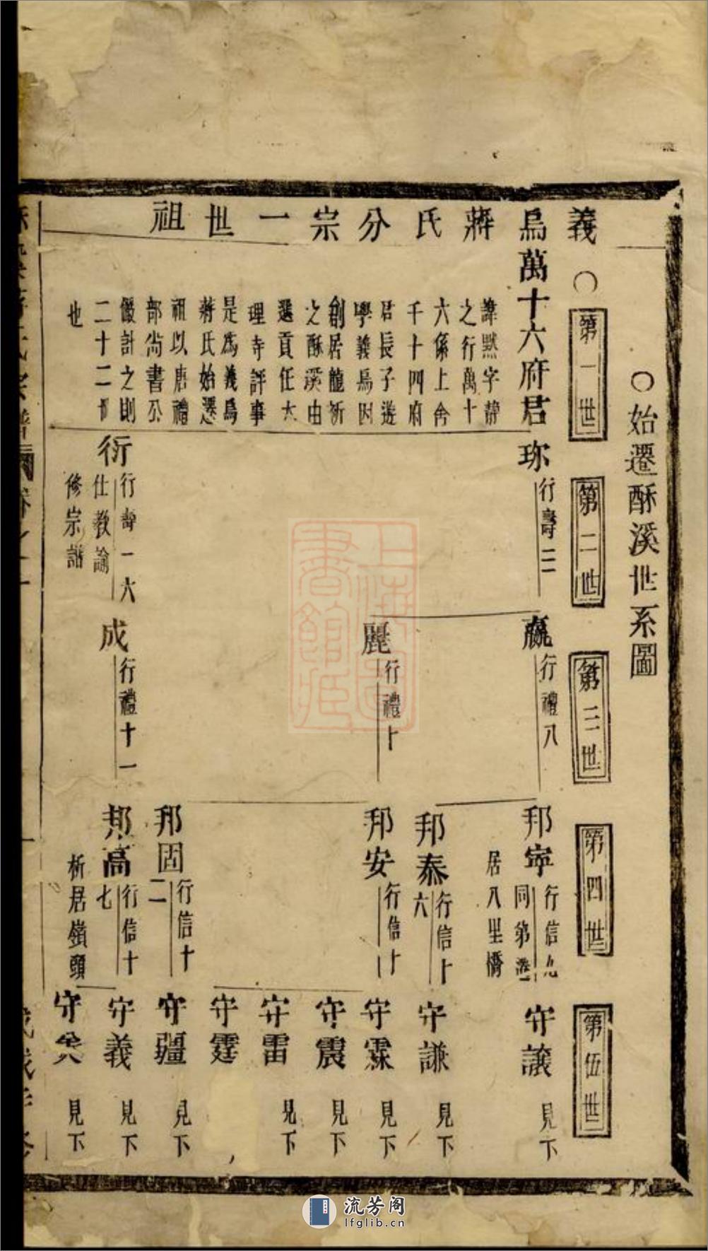 酥溪蒋氏宗谱：十三卷，末一卷：[义乌] - 第12页预览图