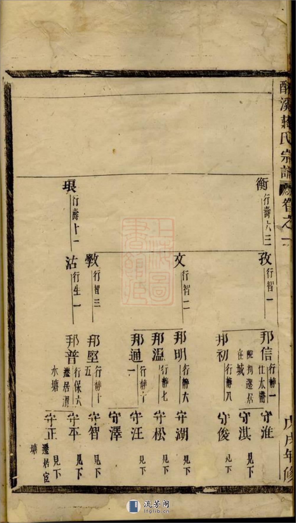 酥溪蒋氏宗谱：十三卷，末一卷：[义乌] - 第13页预览图