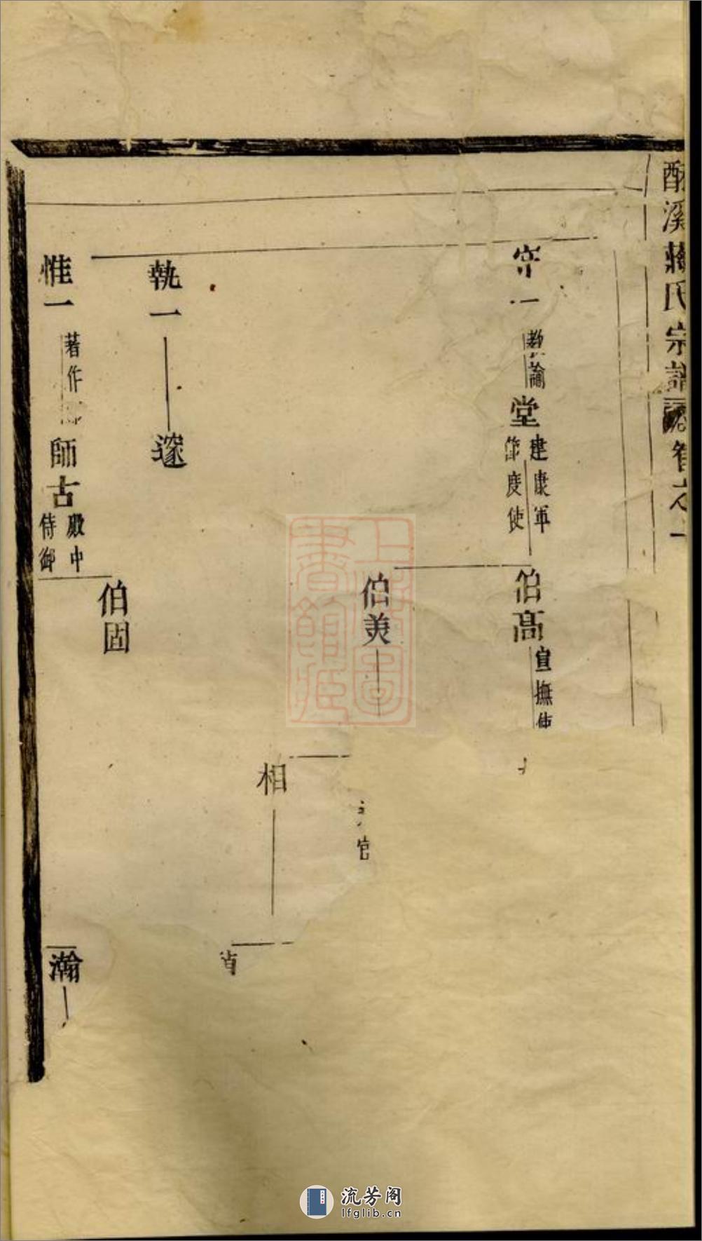 酥溪蒋氏宗谱：十三卷，末一卷：[义乌] - 第7页预览图