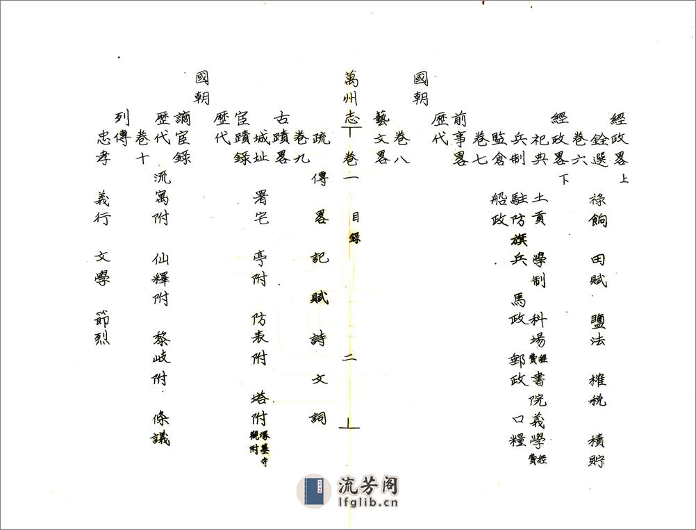 万州志（道光） - 第10页预览图