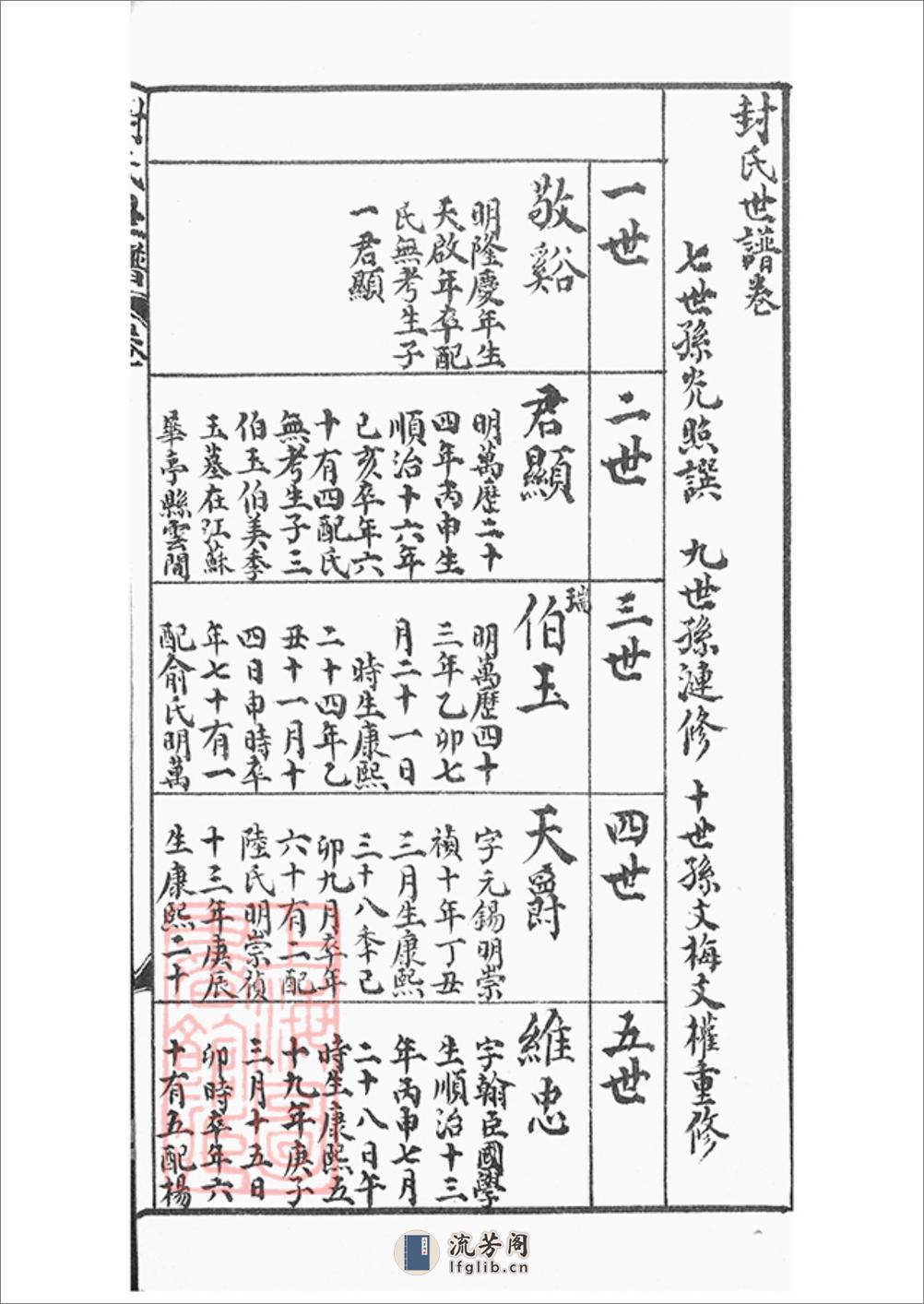 封氏世谱：不分卷：[上海松江] - 第8页预览图