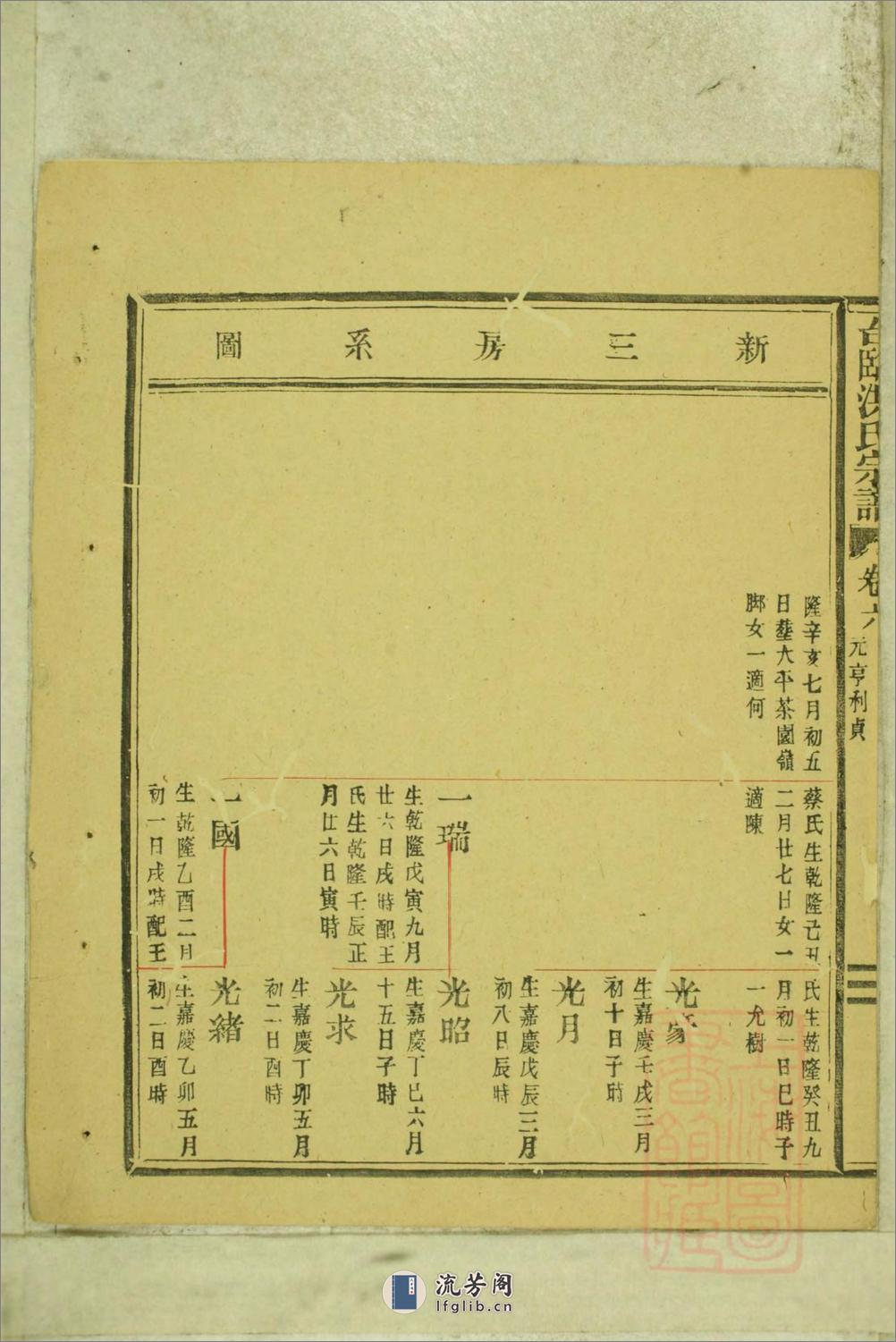 临海洪氏宗谱_001 - 第11页预览图