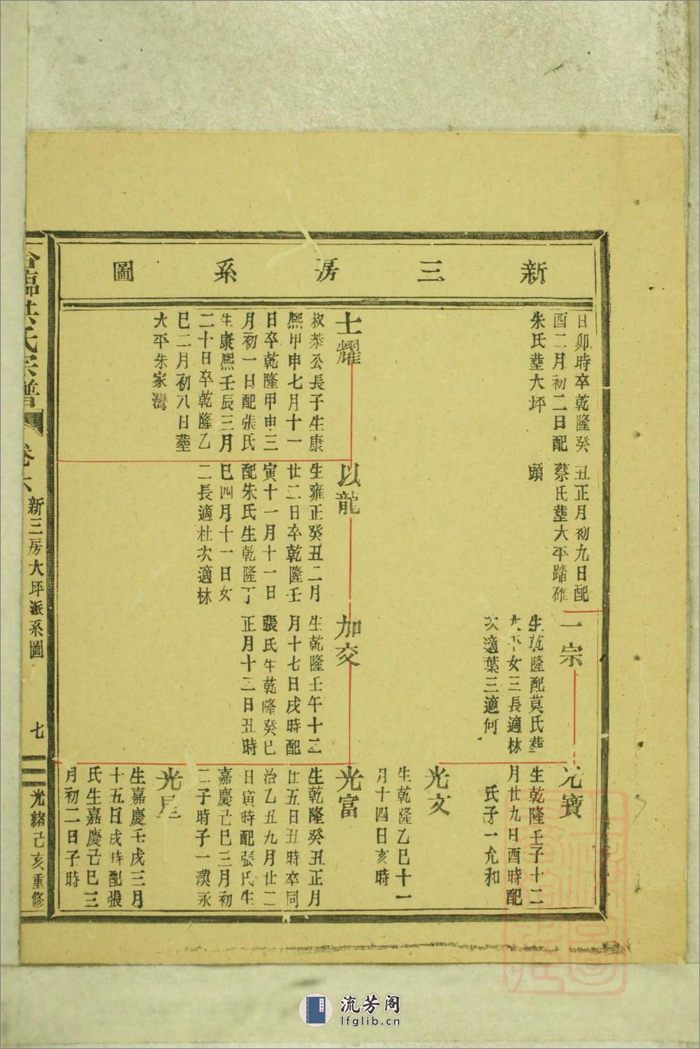 临海洪氏宗谱_001 - 第14页预览图